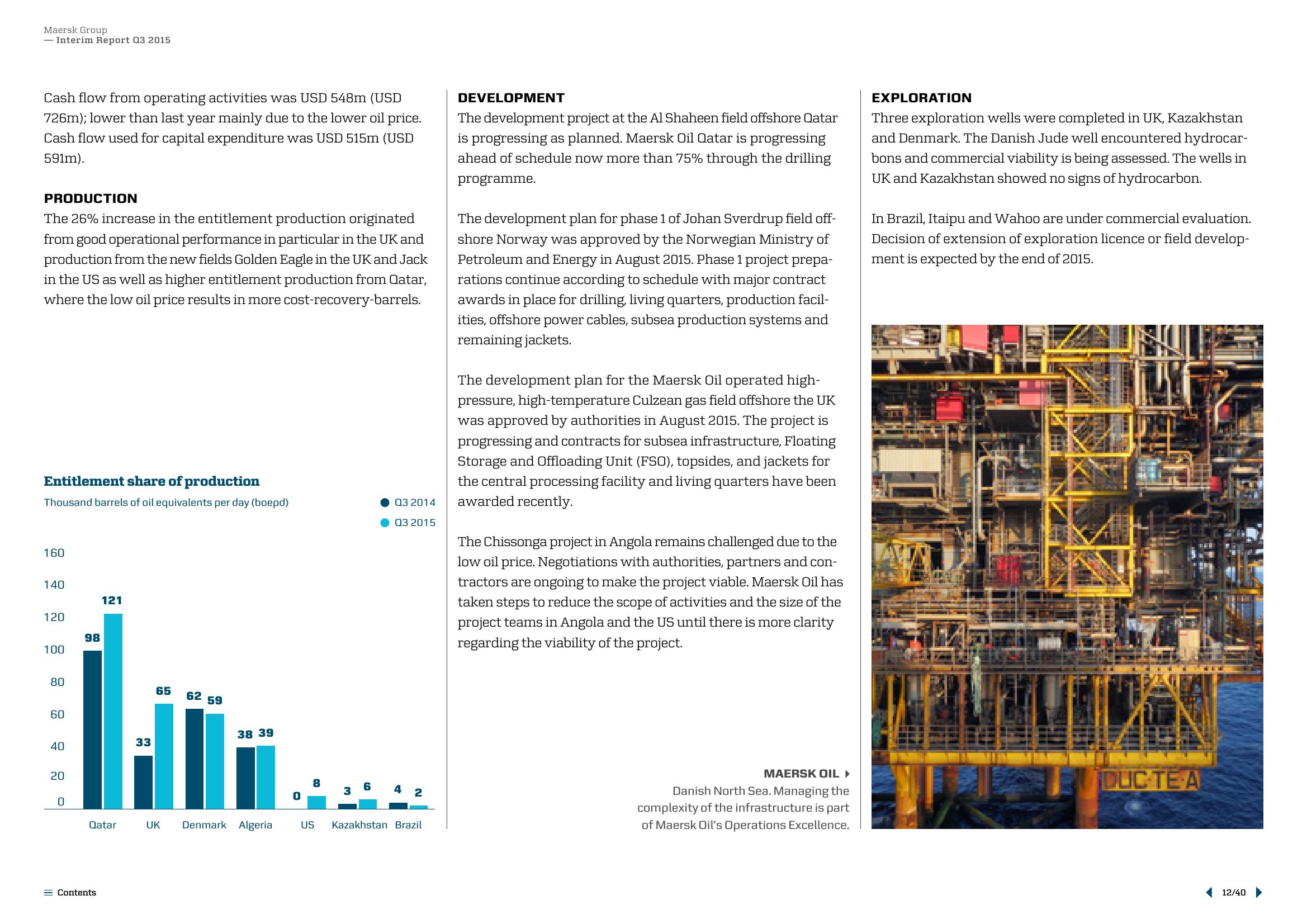 Maersk Results Presentation Deck slide image #12