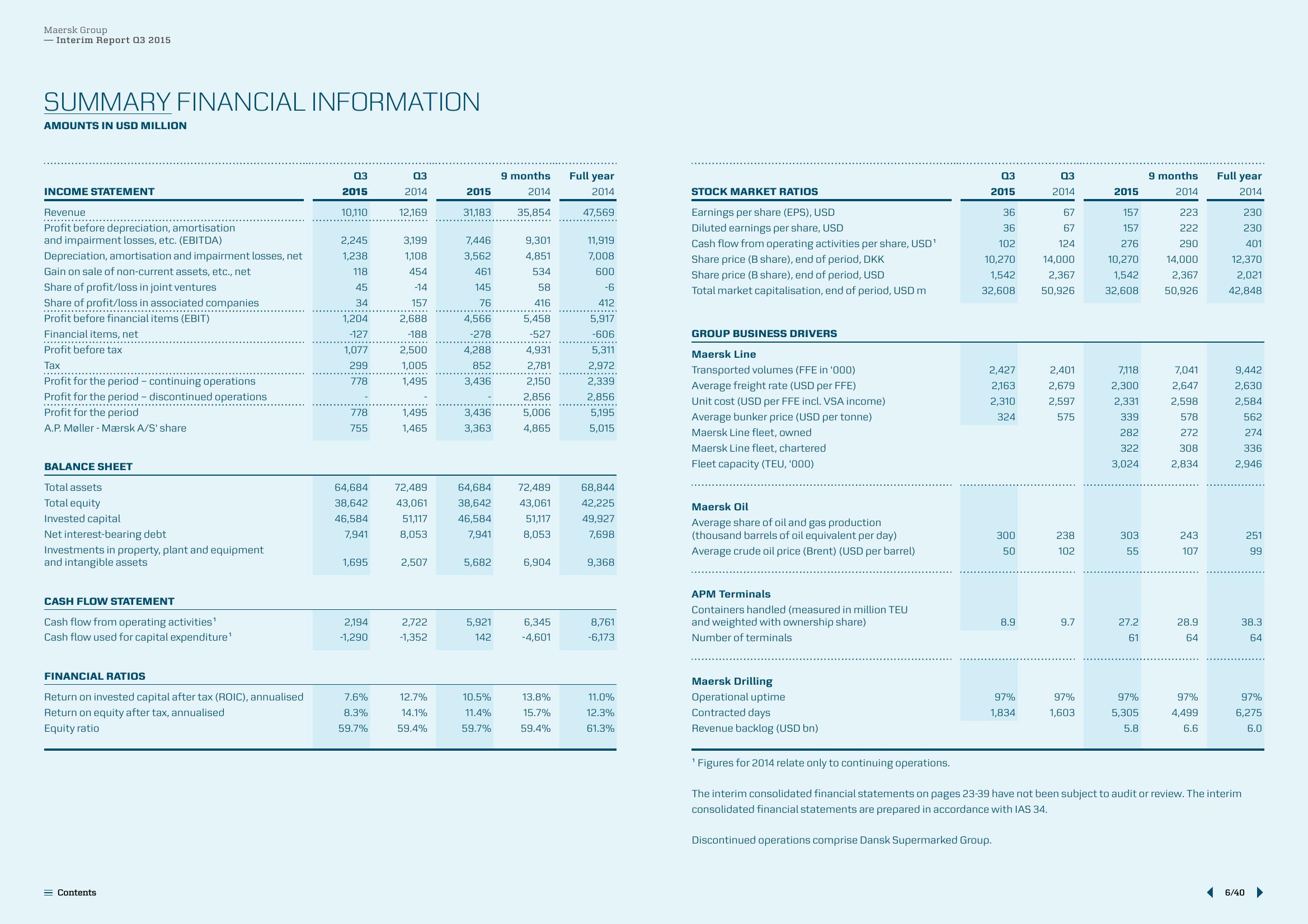 Maersk Results Presentation Deck slide image #6