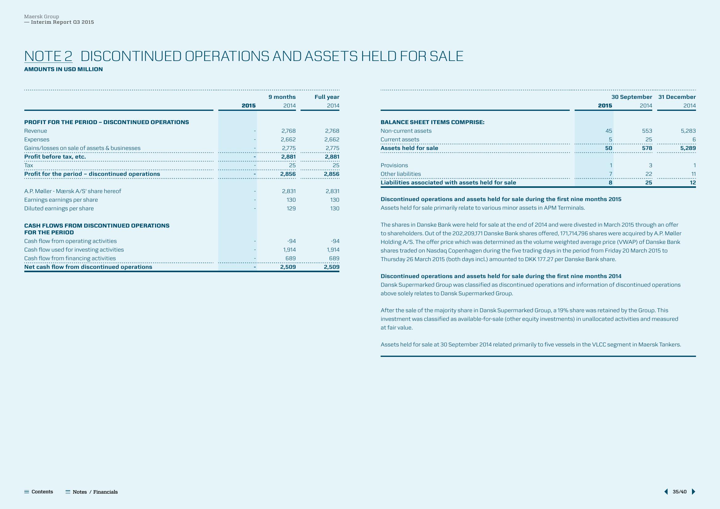 Maersk Results Presentation Deck slide image #35