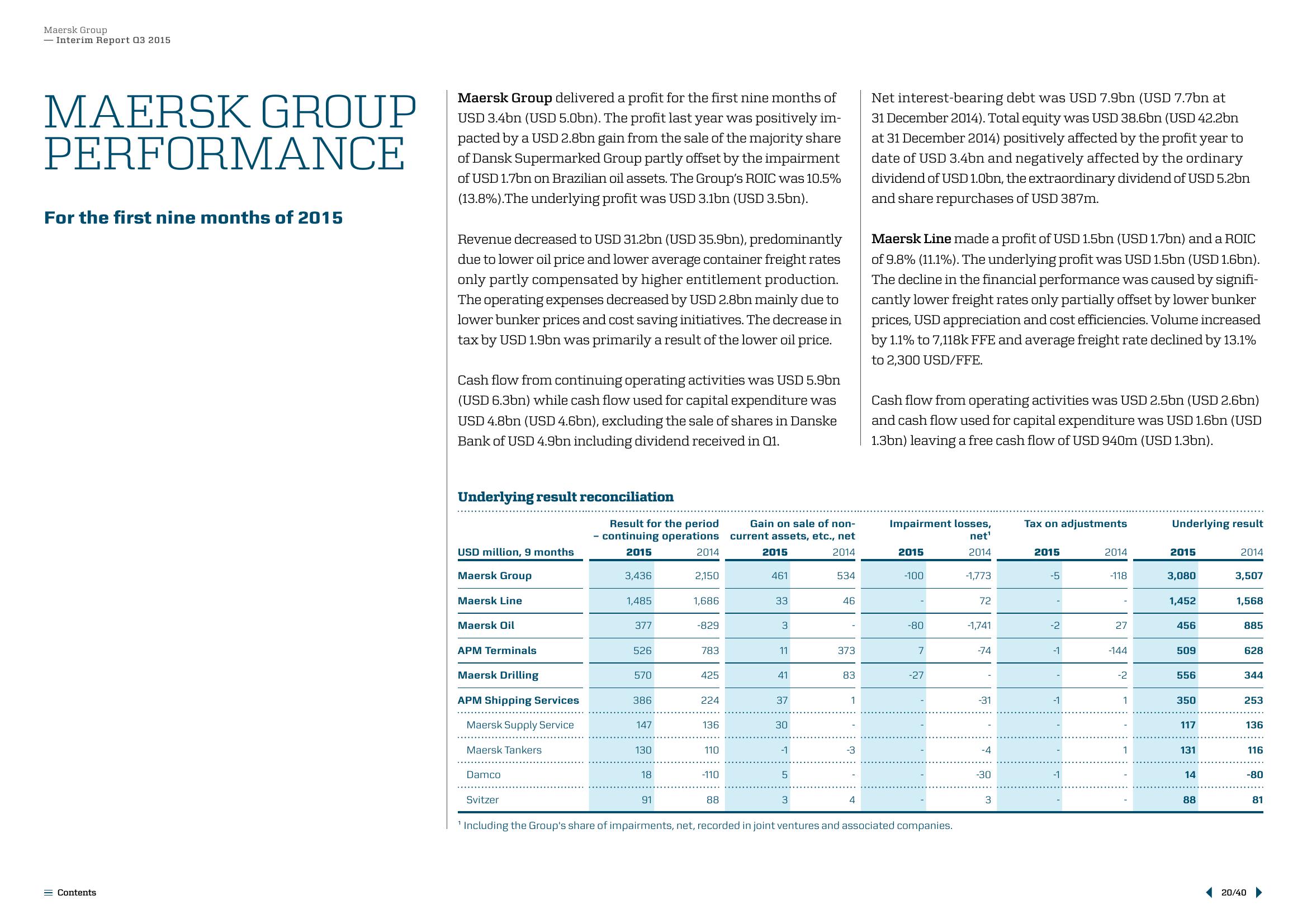 Maersk Results Presentation Deck slide image #20