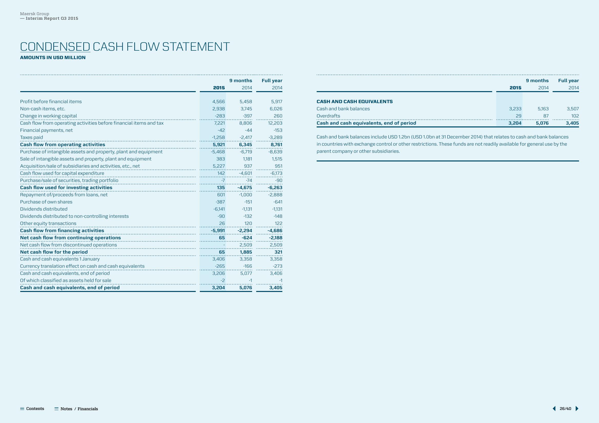 Maersk Results Presentation Deck slide image #26