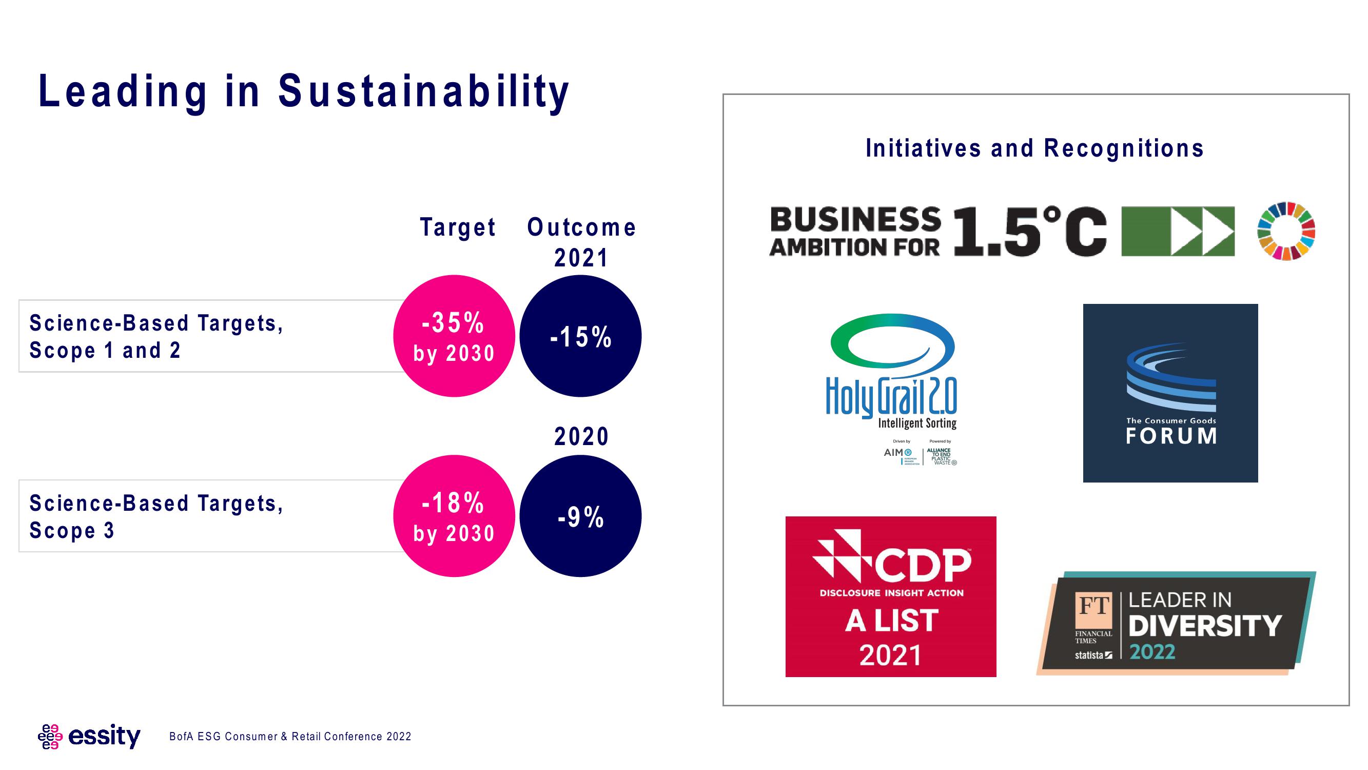 Essity ESG Presentation Deck slide image #17