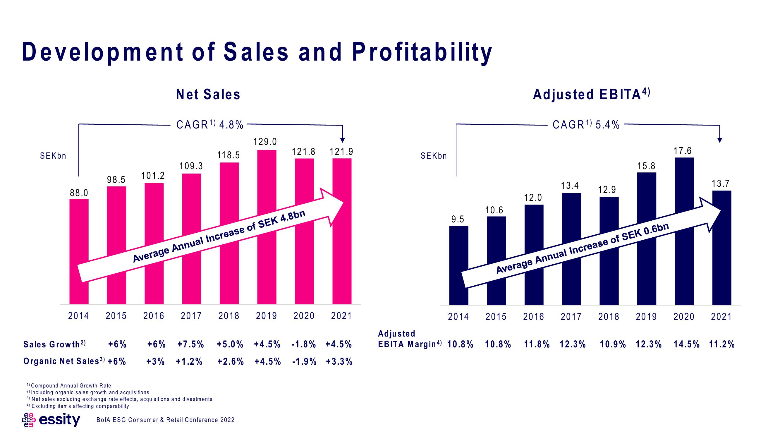 Essity ESG Presentation Deck slide image #9