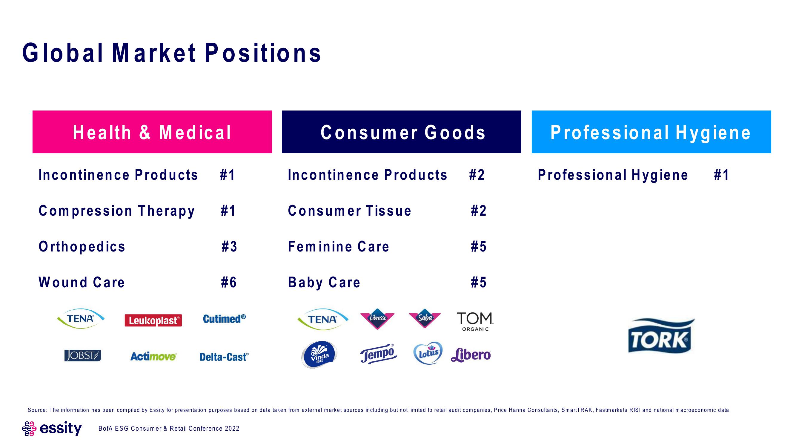 Essity ESG Presentation Deck slide image #6