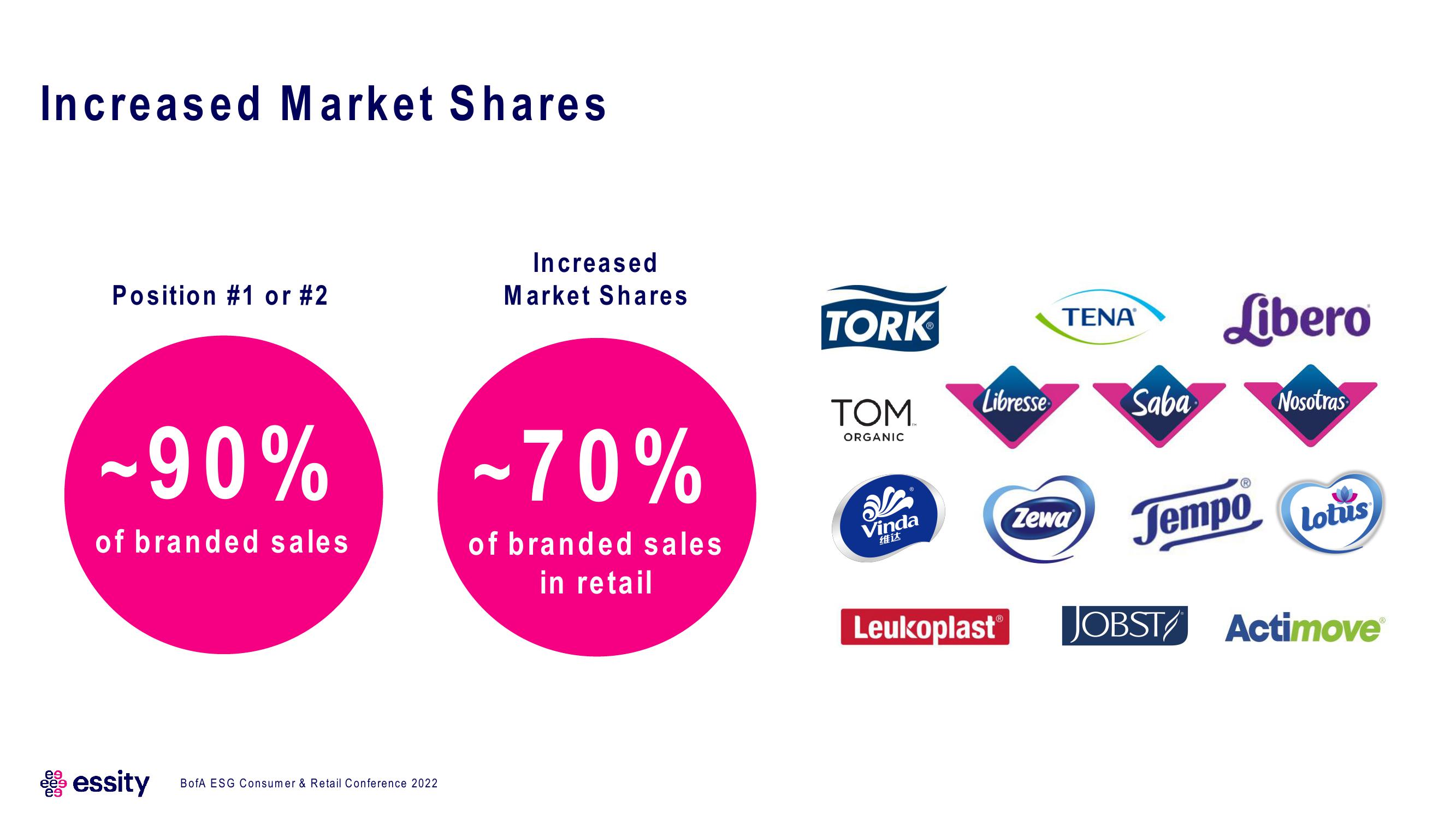 Essity ESG Presentation Deck slide image #15