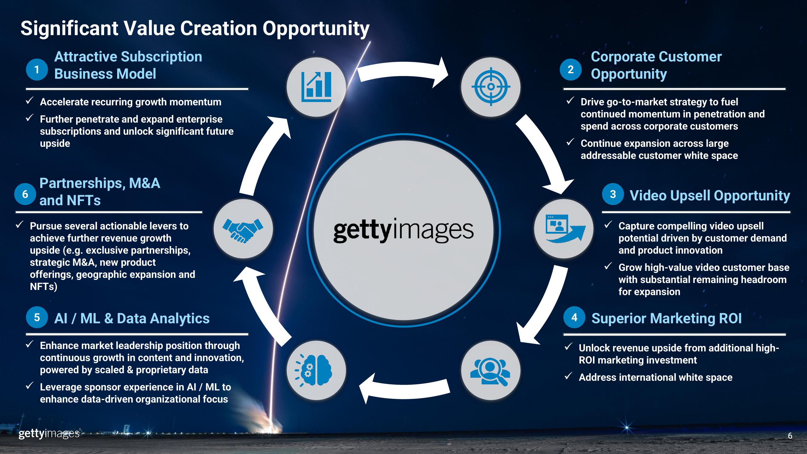 Getty SPAC Presentation Deck slide image #6