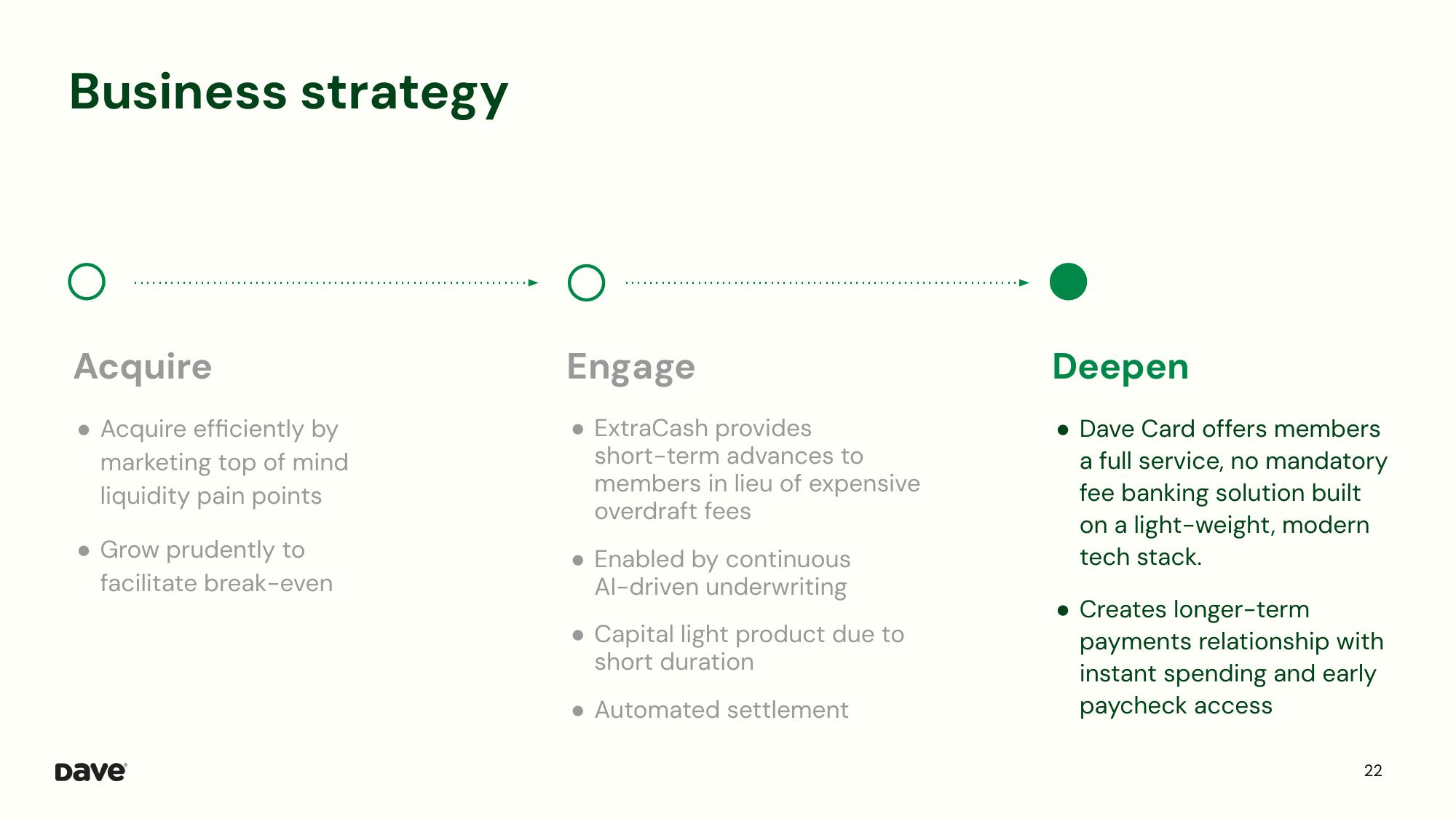 Dave Investor Presentation Deck slide image #22