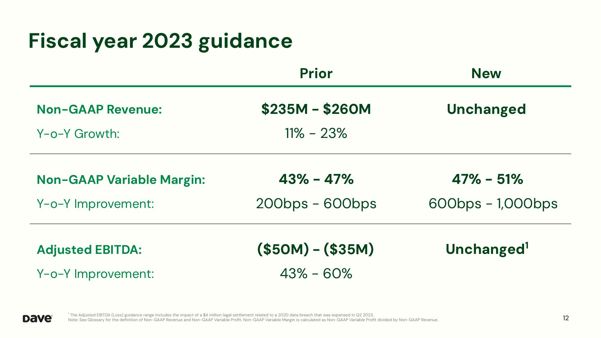 Dave Investor Presentation Deck slide image #12