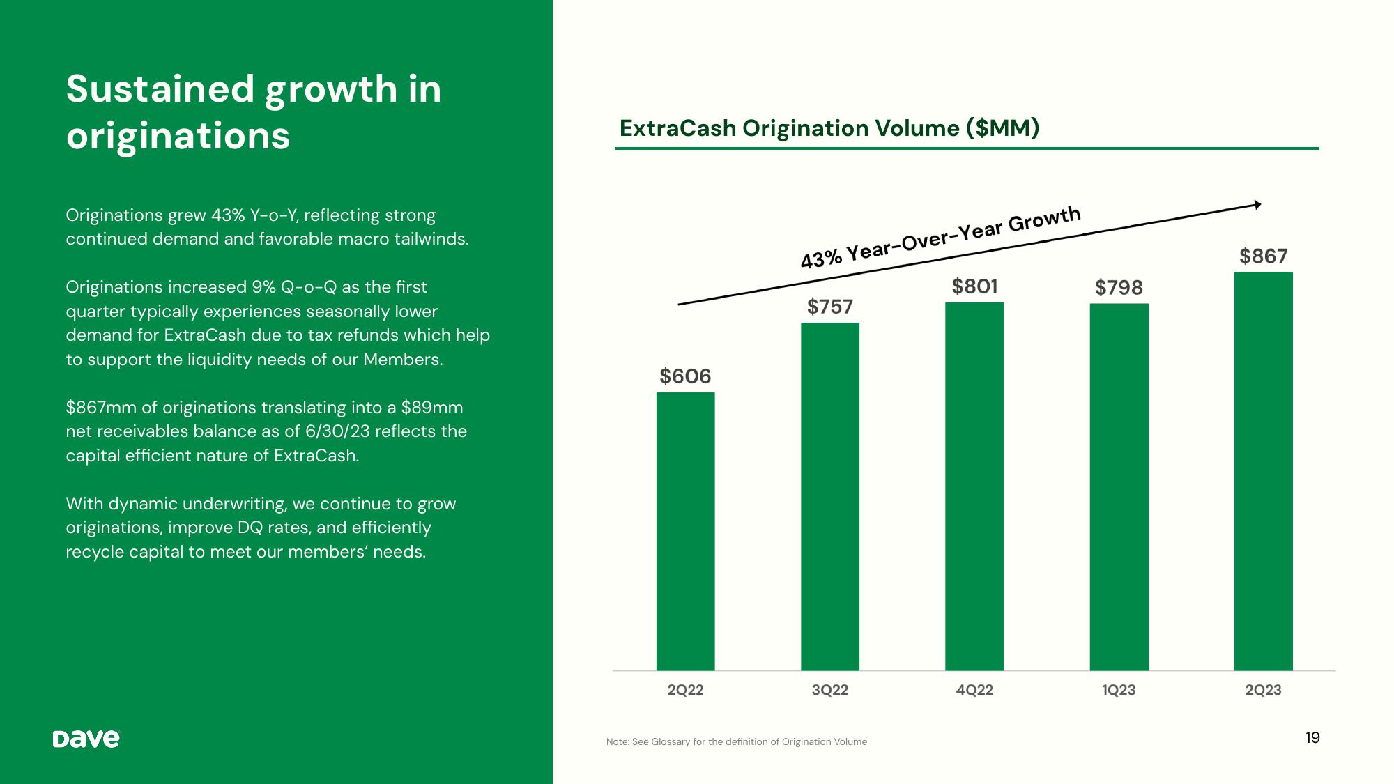 Dave Investor Presentation Deck slide image #19