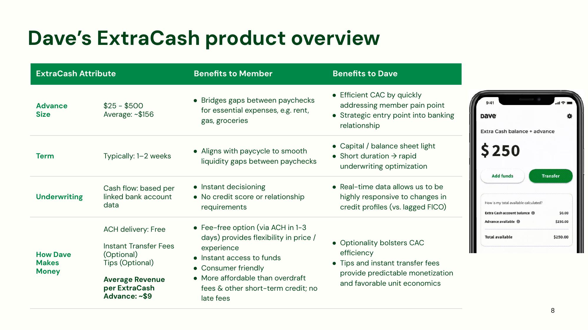 Dave Investor Presentation Deck slide image #8