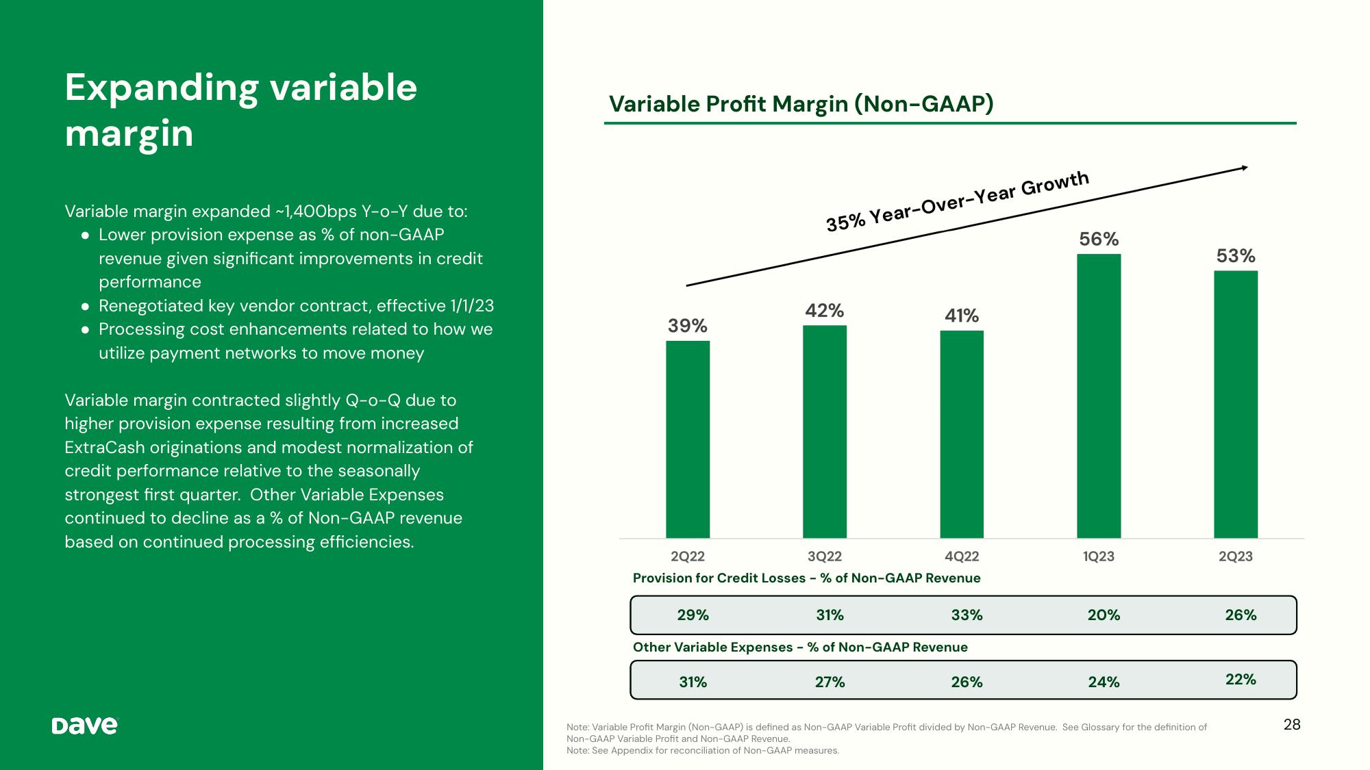 Dave Investor Presentation Deck slide image #28