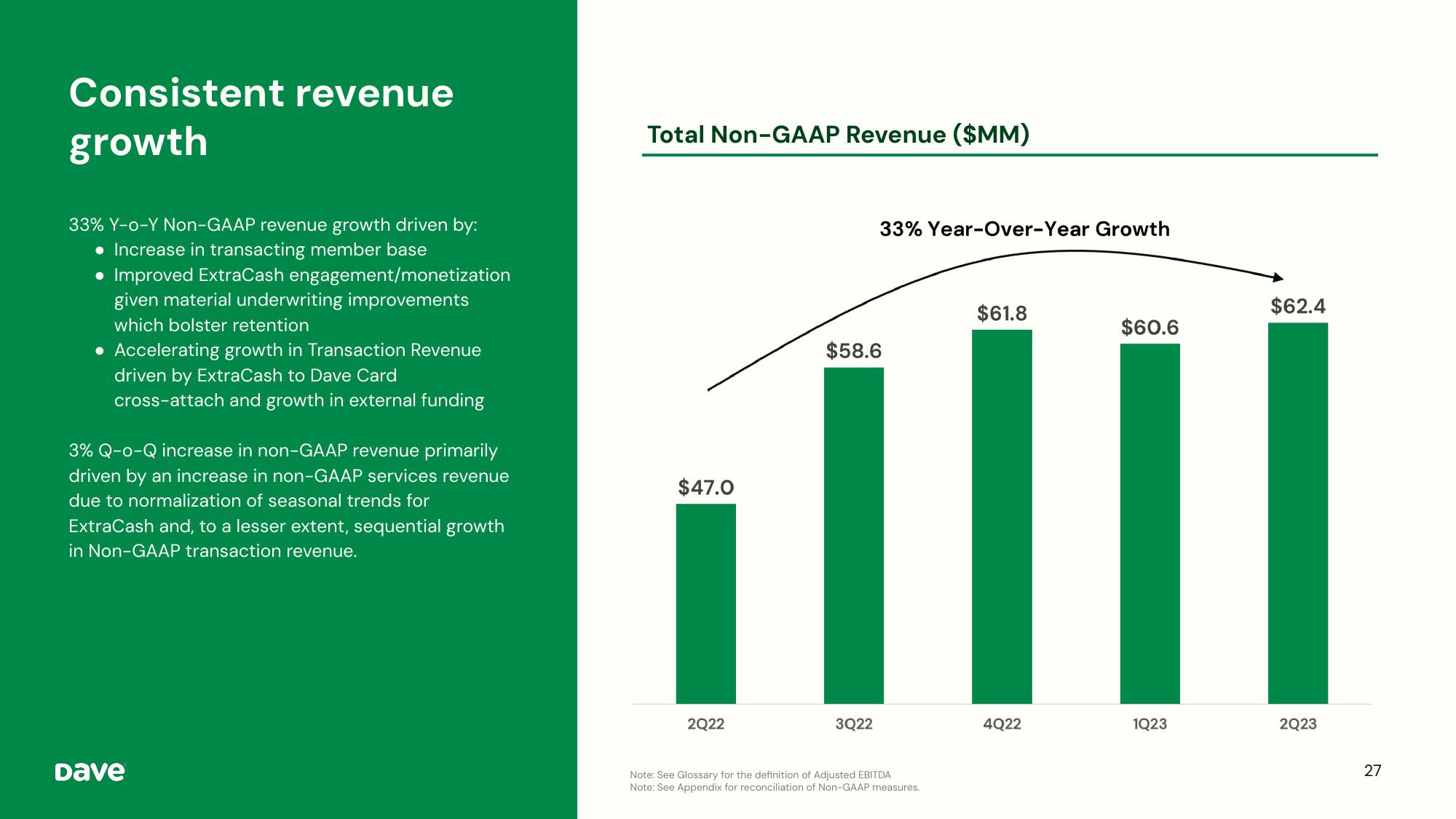 Dave Investor Presentation Deck slide image #27