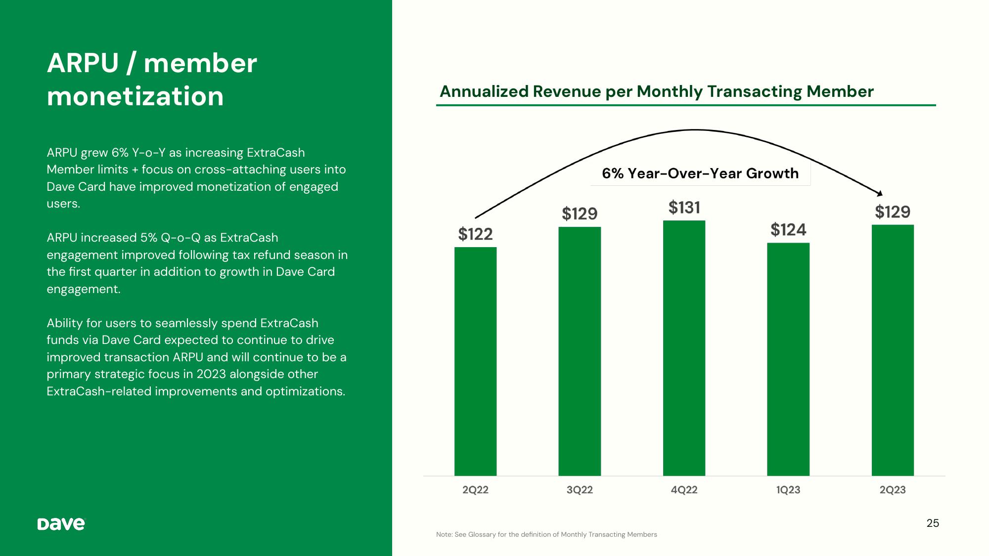 Dave Investor Presentation Deck slide image #25