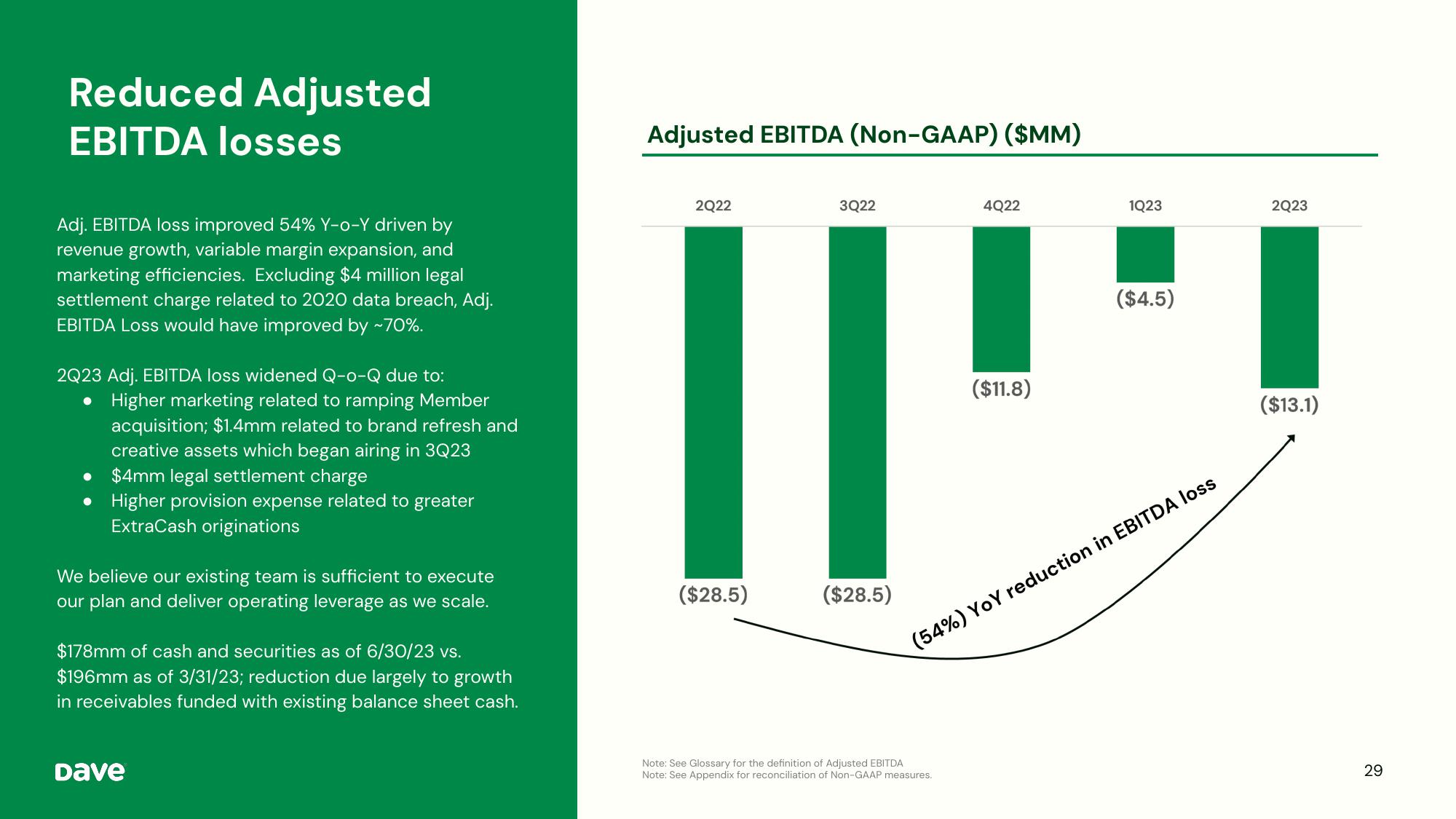 Dave Investor Presentation Deck slide image #29