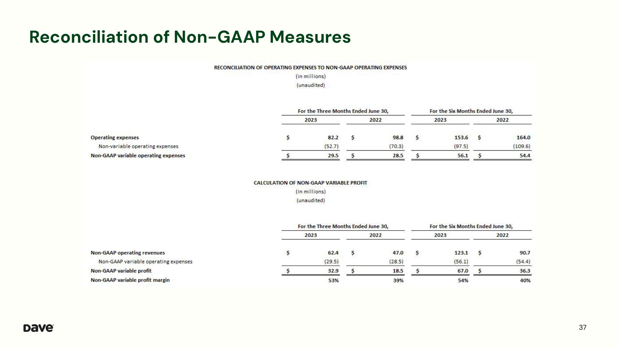 Dave Investor Presentation Deck slide image #37