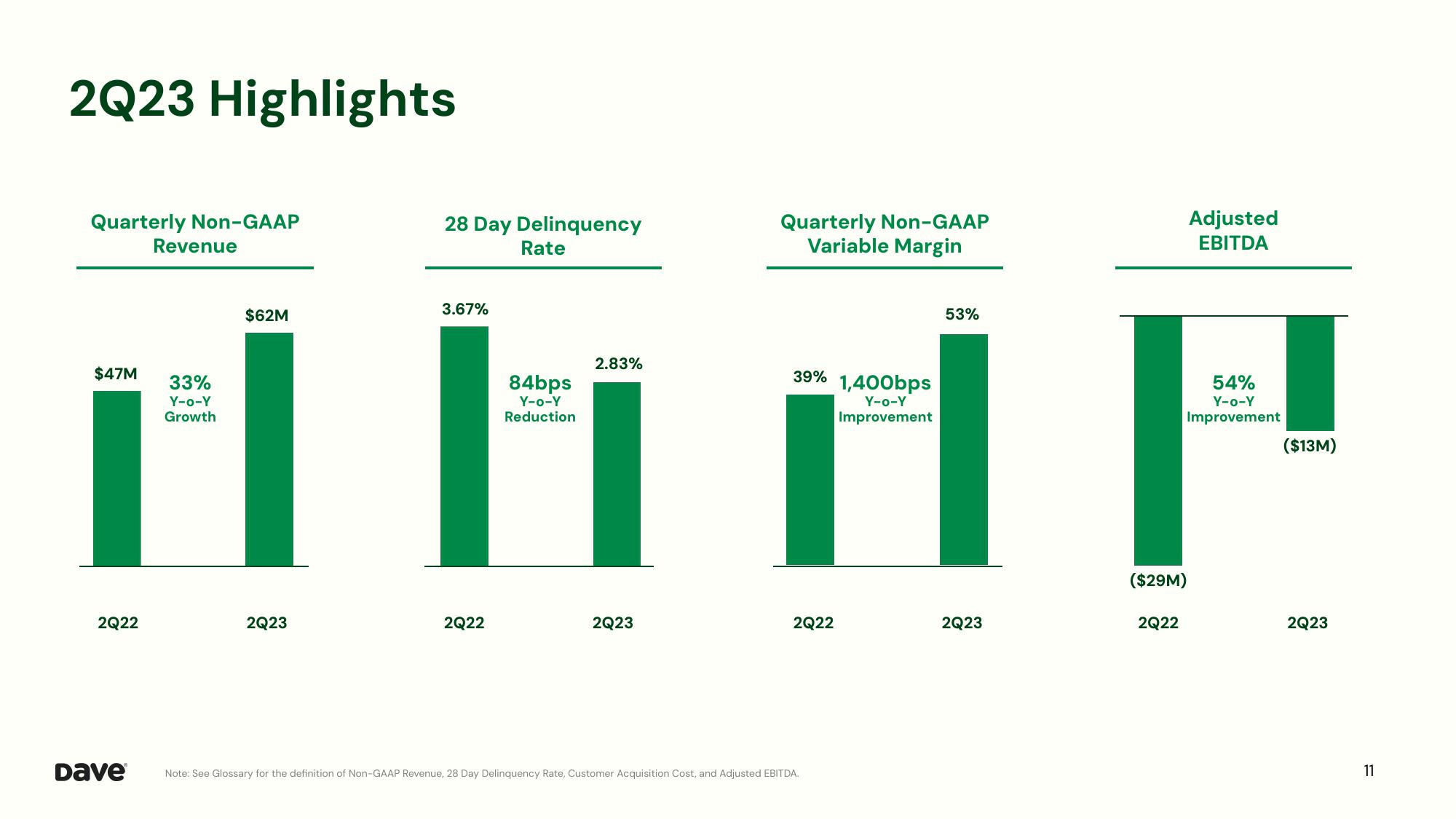 Dave Investor Presentation Deck slide image #11