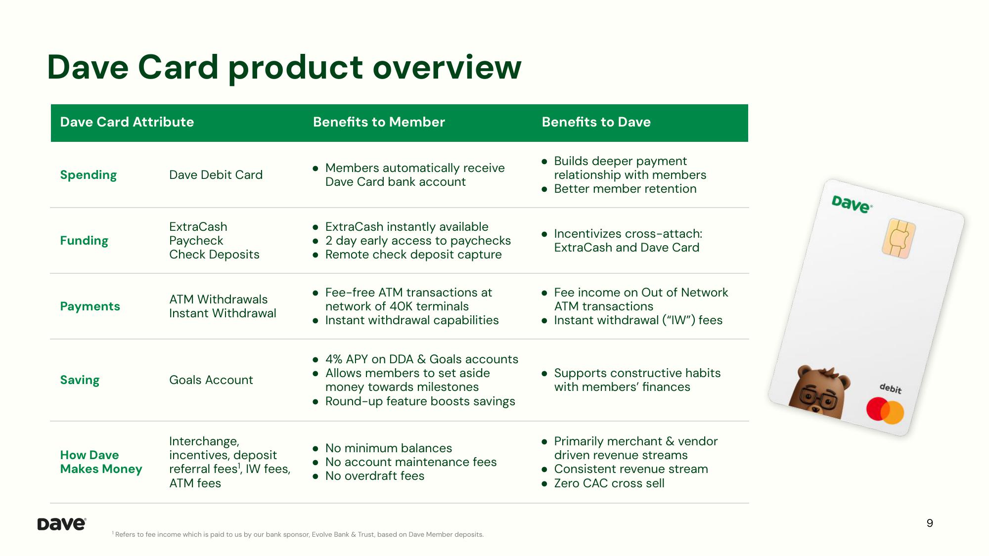 Dave Investor Presentation Deck slide image #9