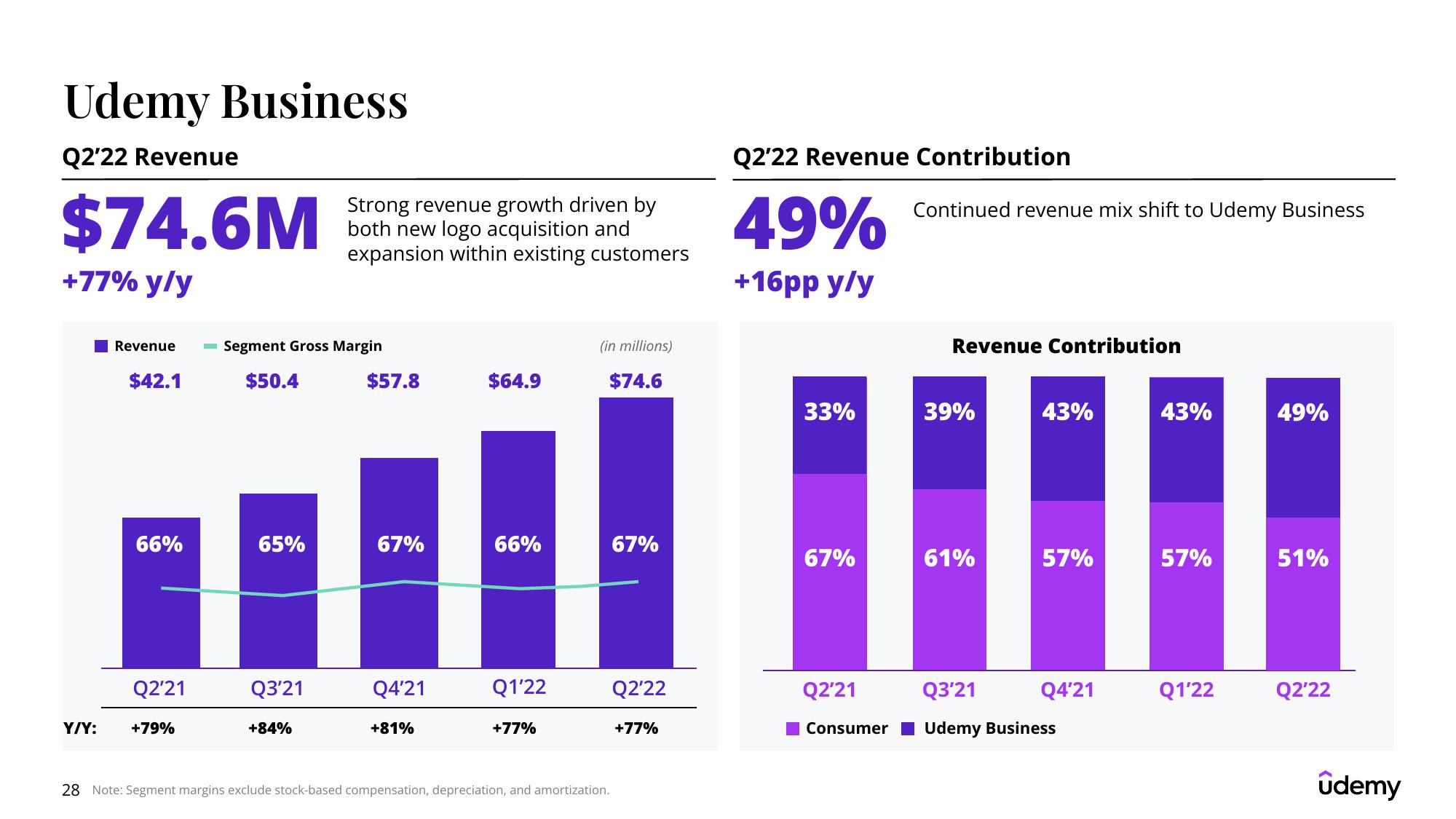 Udemy Results Presentation Deck slide image #28