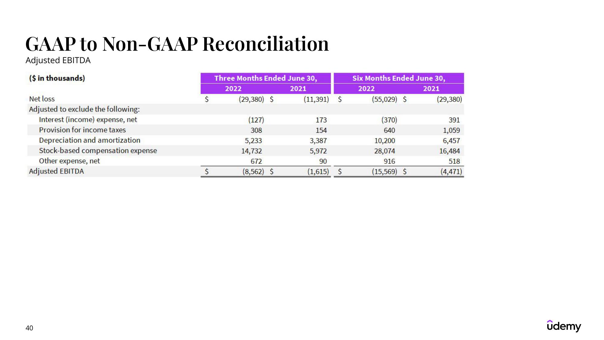 Udemy Results Presentation Deck slide image #40