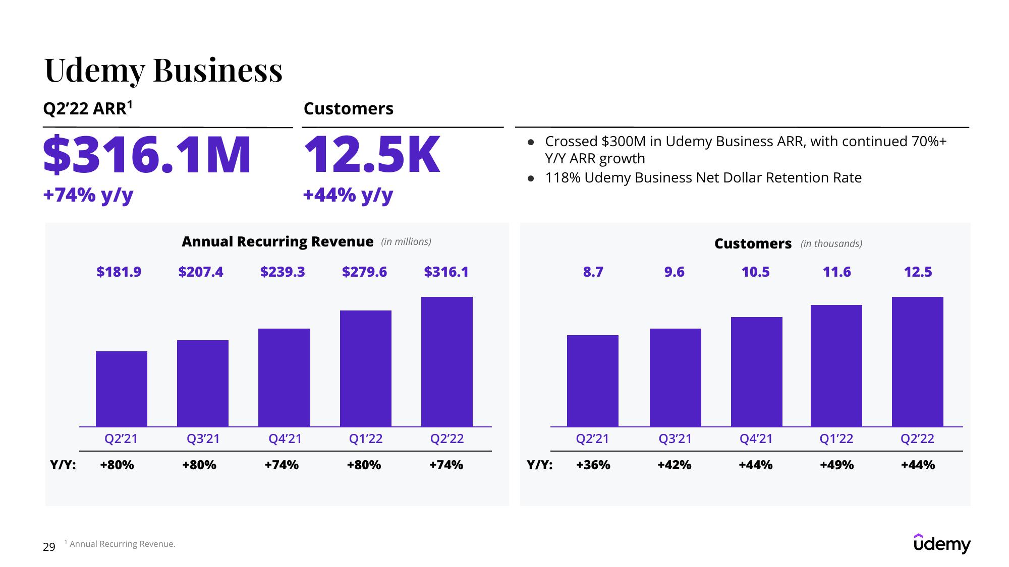 Udemy Results Presentation Deck slide image #29