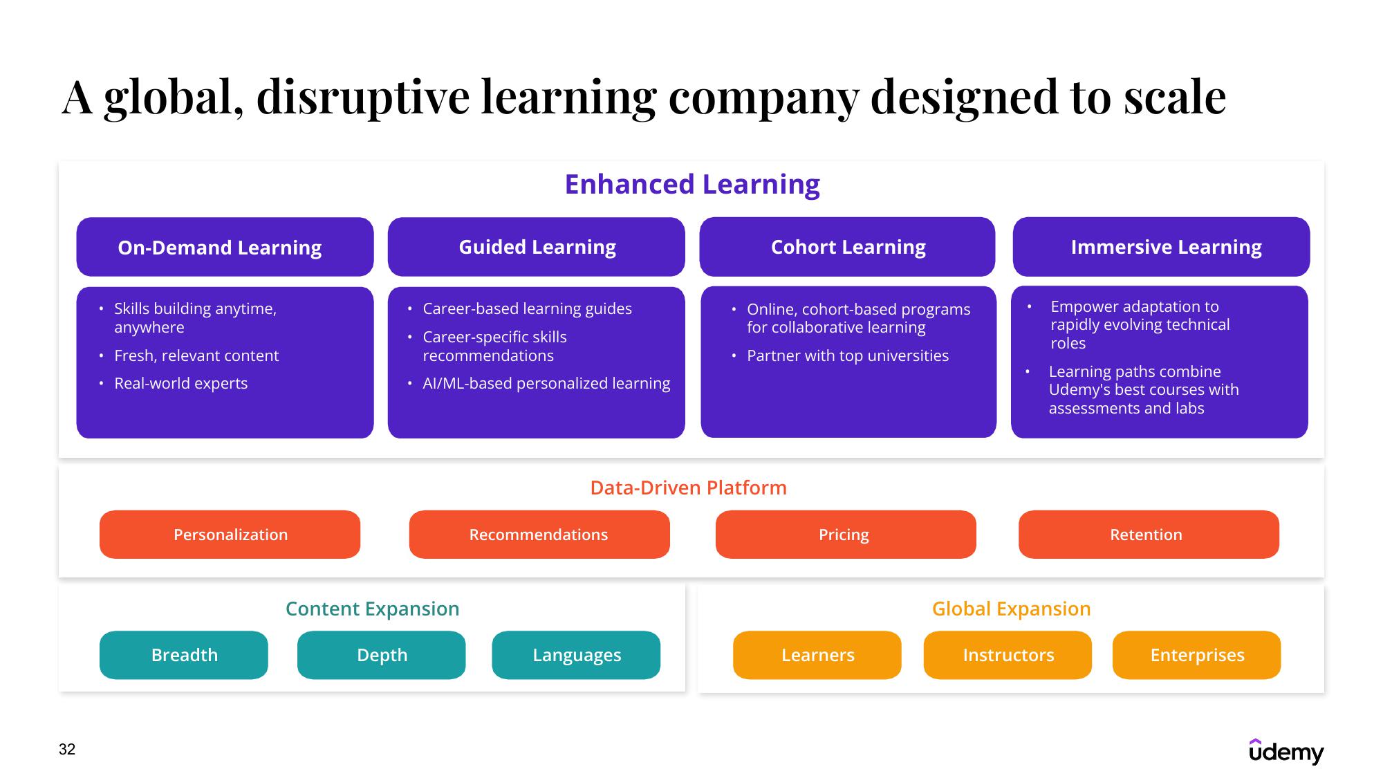 Udemy Results Presentation Deck slide image #32