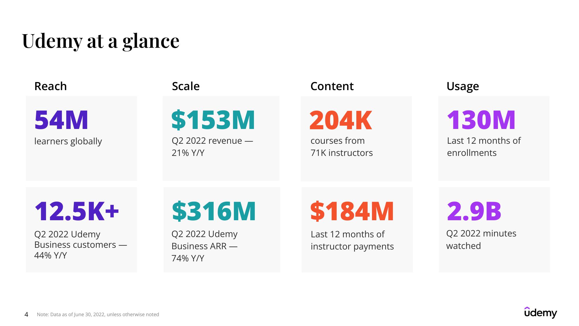 Udemy Results Presentation Deck slide image #4