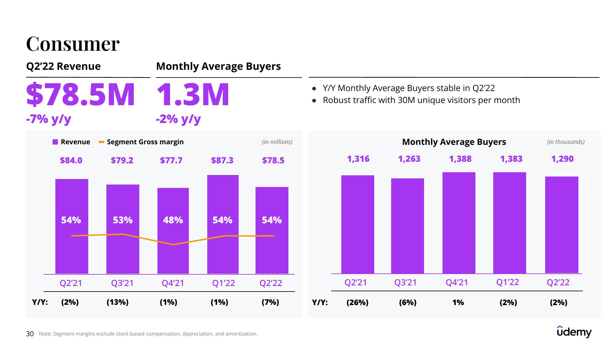 Udemy Results Presentation Deck slide image #30