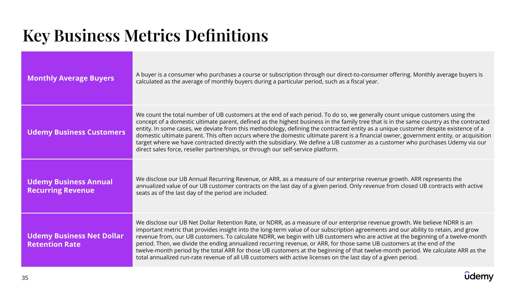 Udemy Results Presentation Deck slide image #35