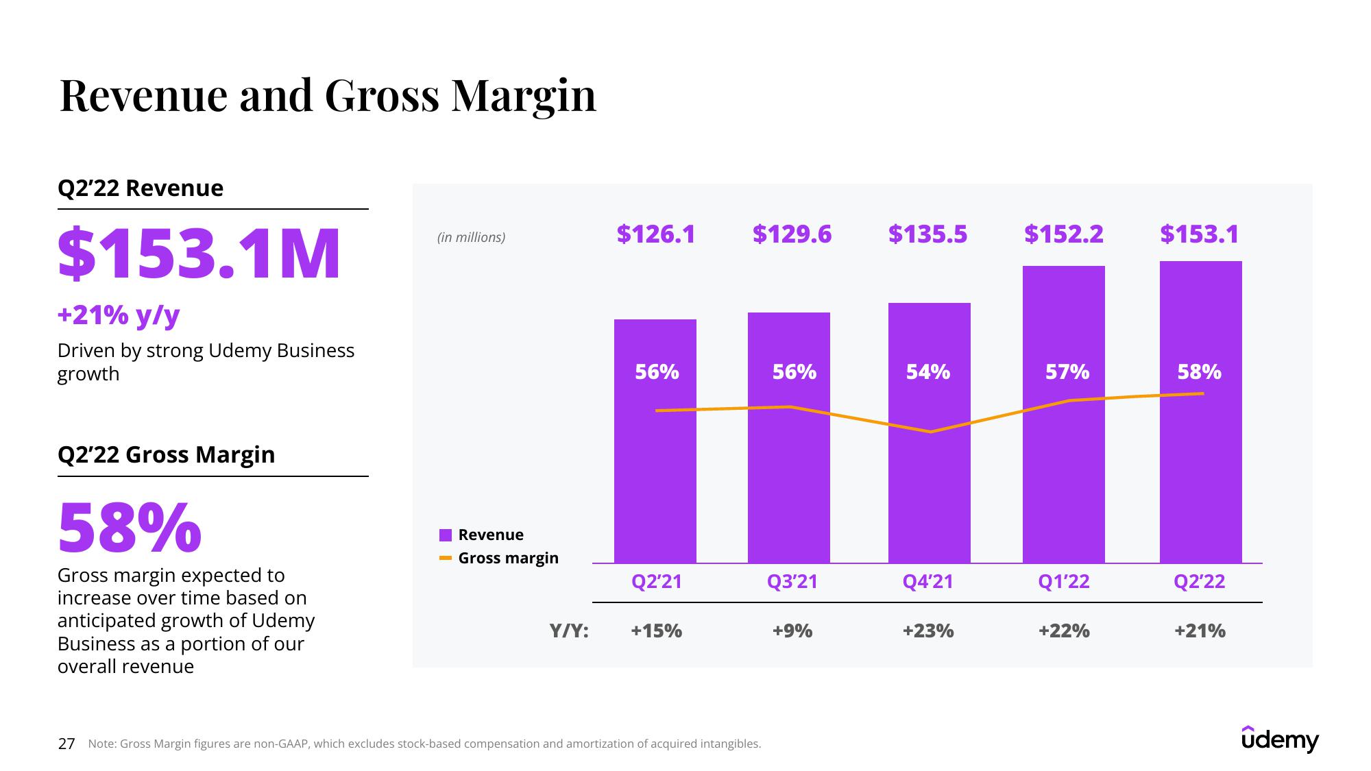 Udemy Results Presentation Deck slide image #27