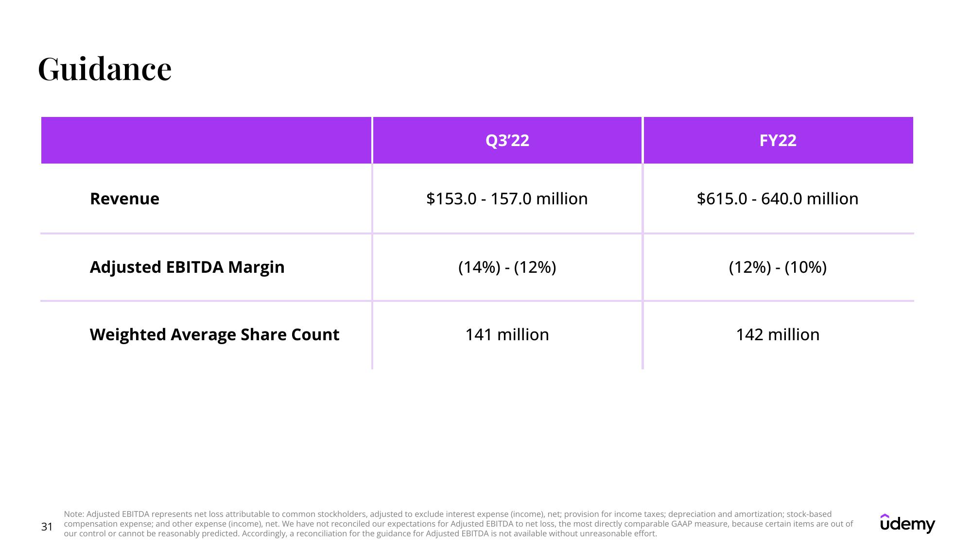 Udemy Results Presentation Deck slide image #31