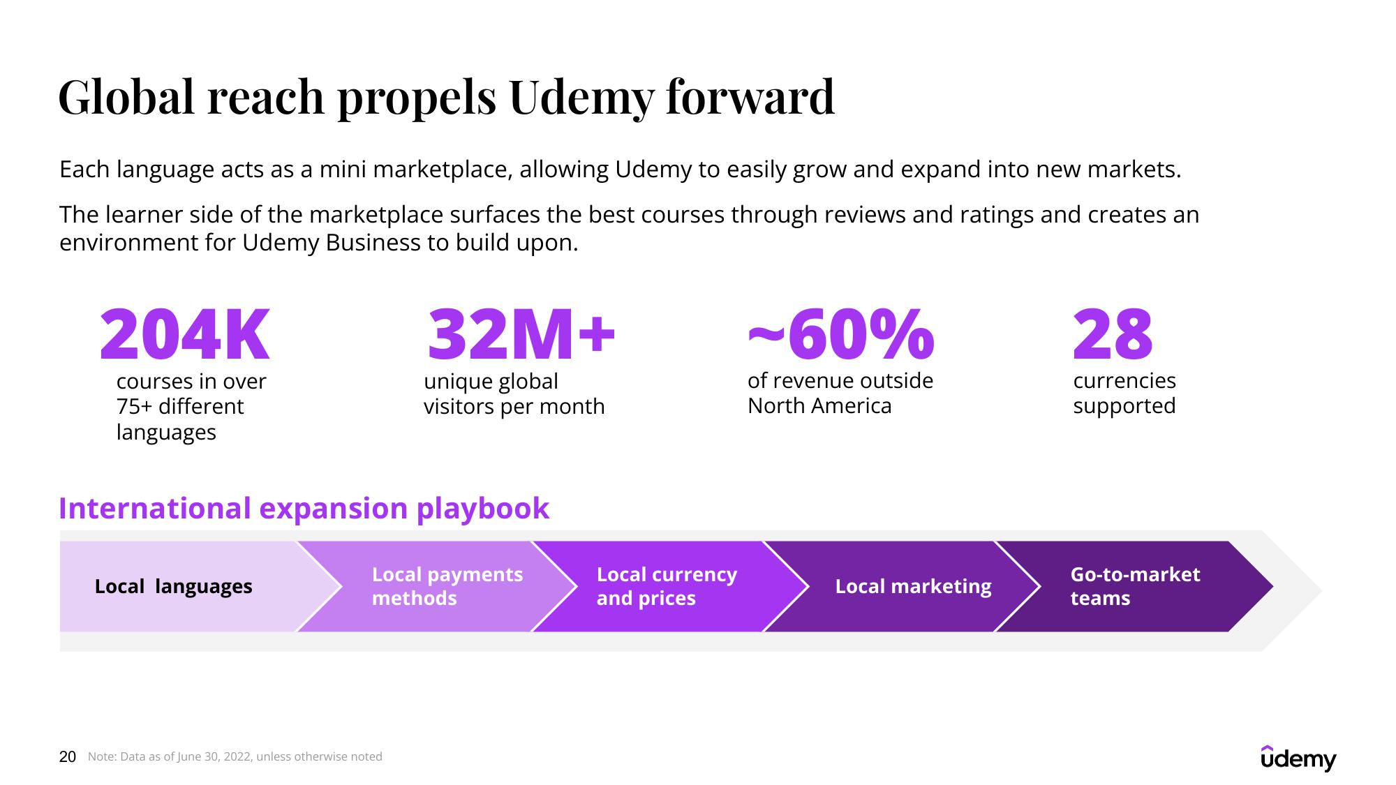 Udemy Results Presentation Deck slide image #20