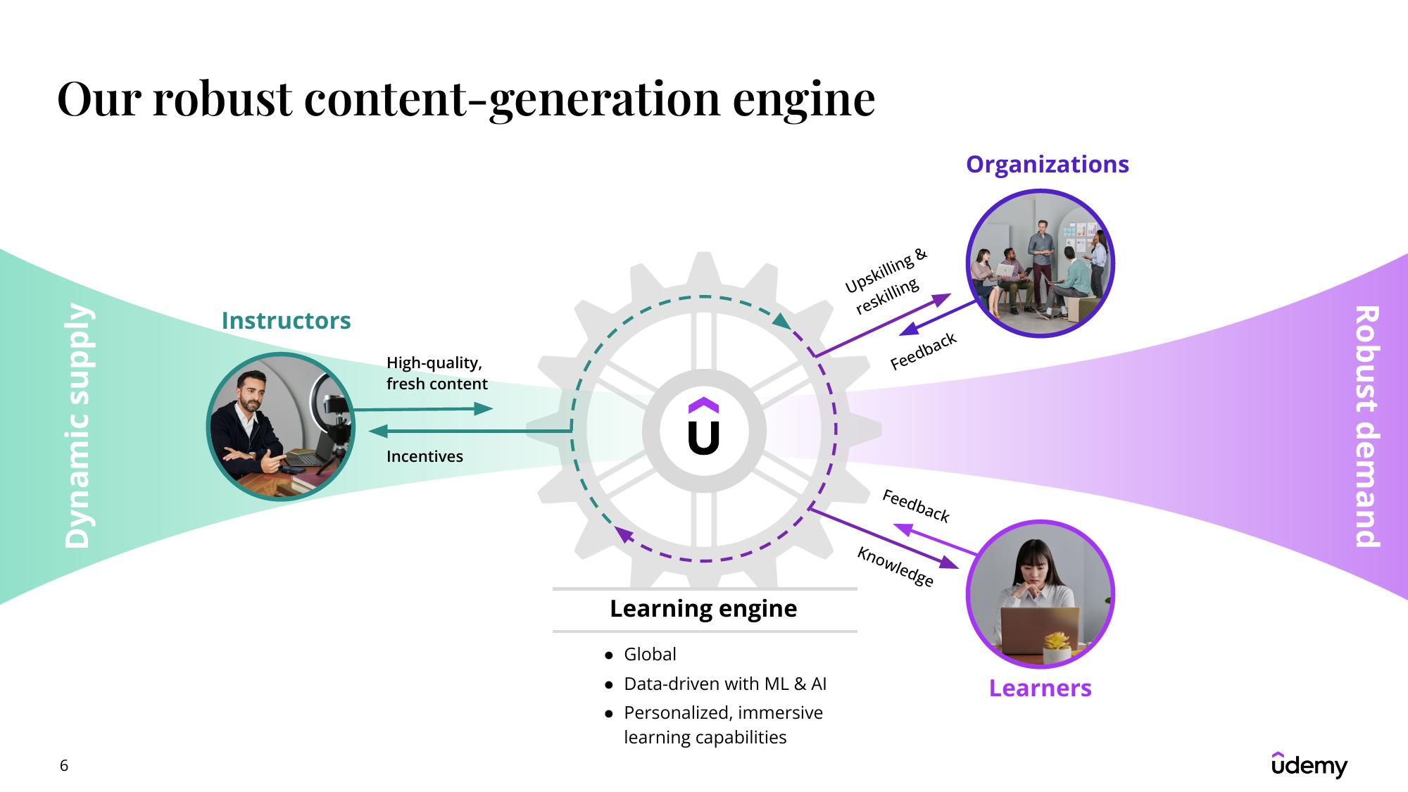 Udemy Results Presentation Deck slide image #6