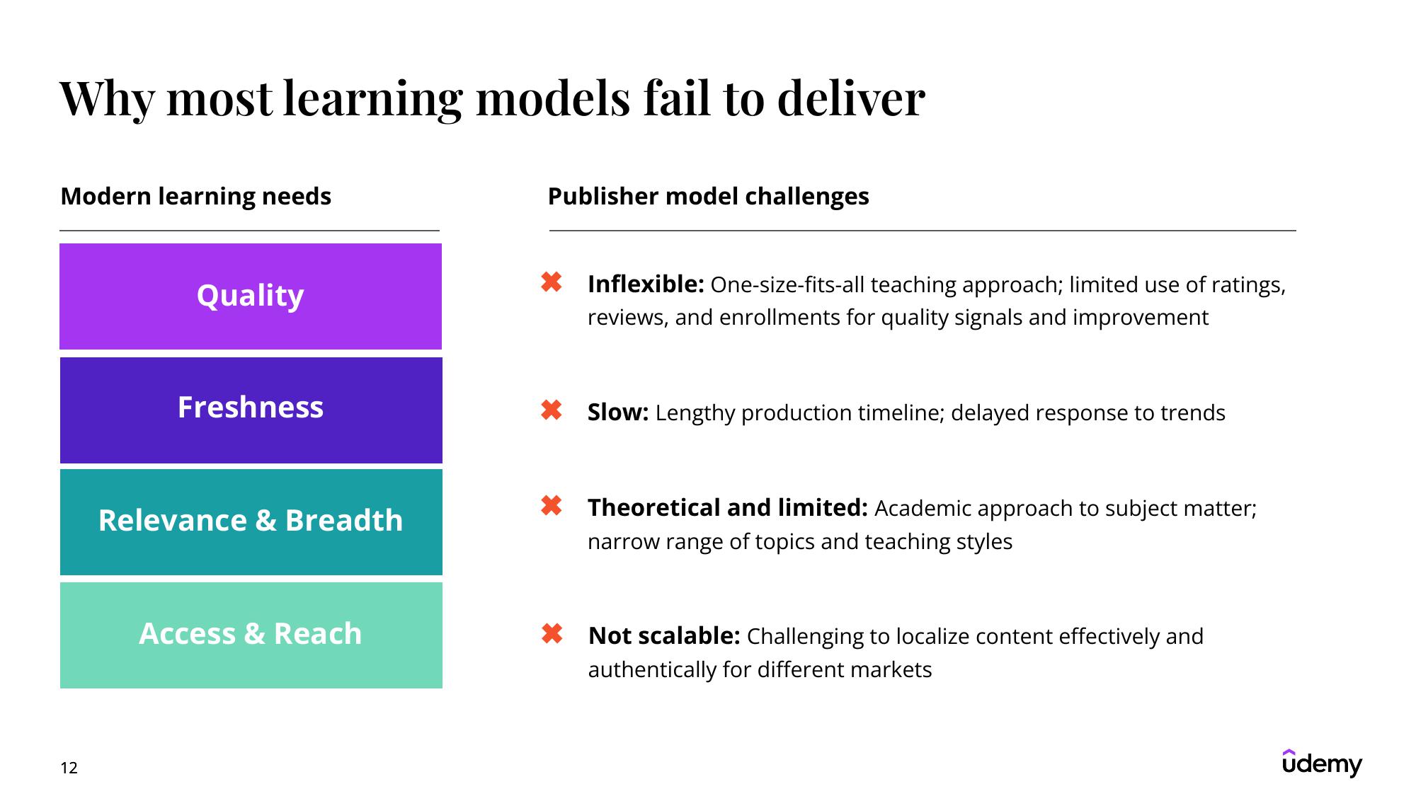 Udemy Results Presentation Deck slide image #12