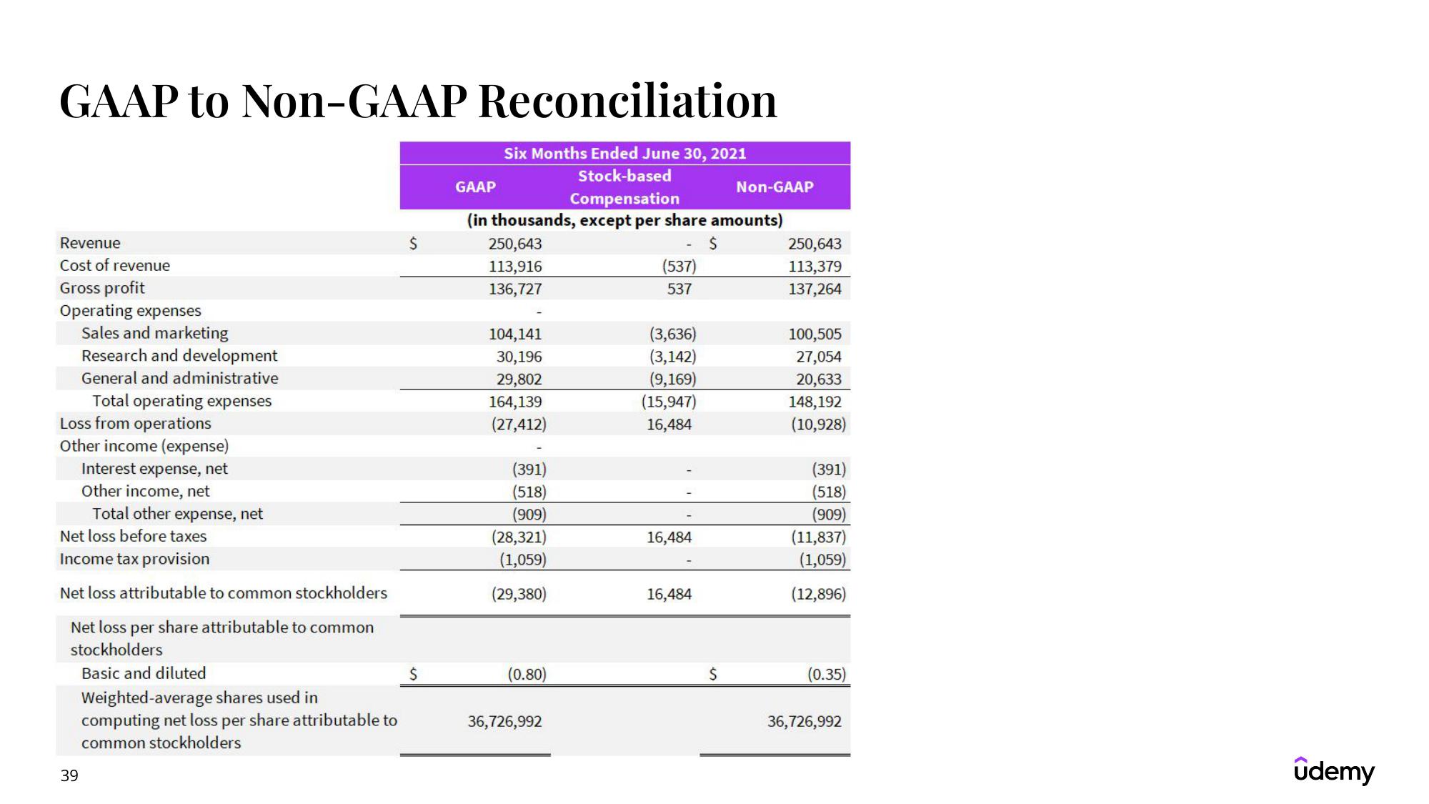 Udemy Results Presentation Deck slide image #39