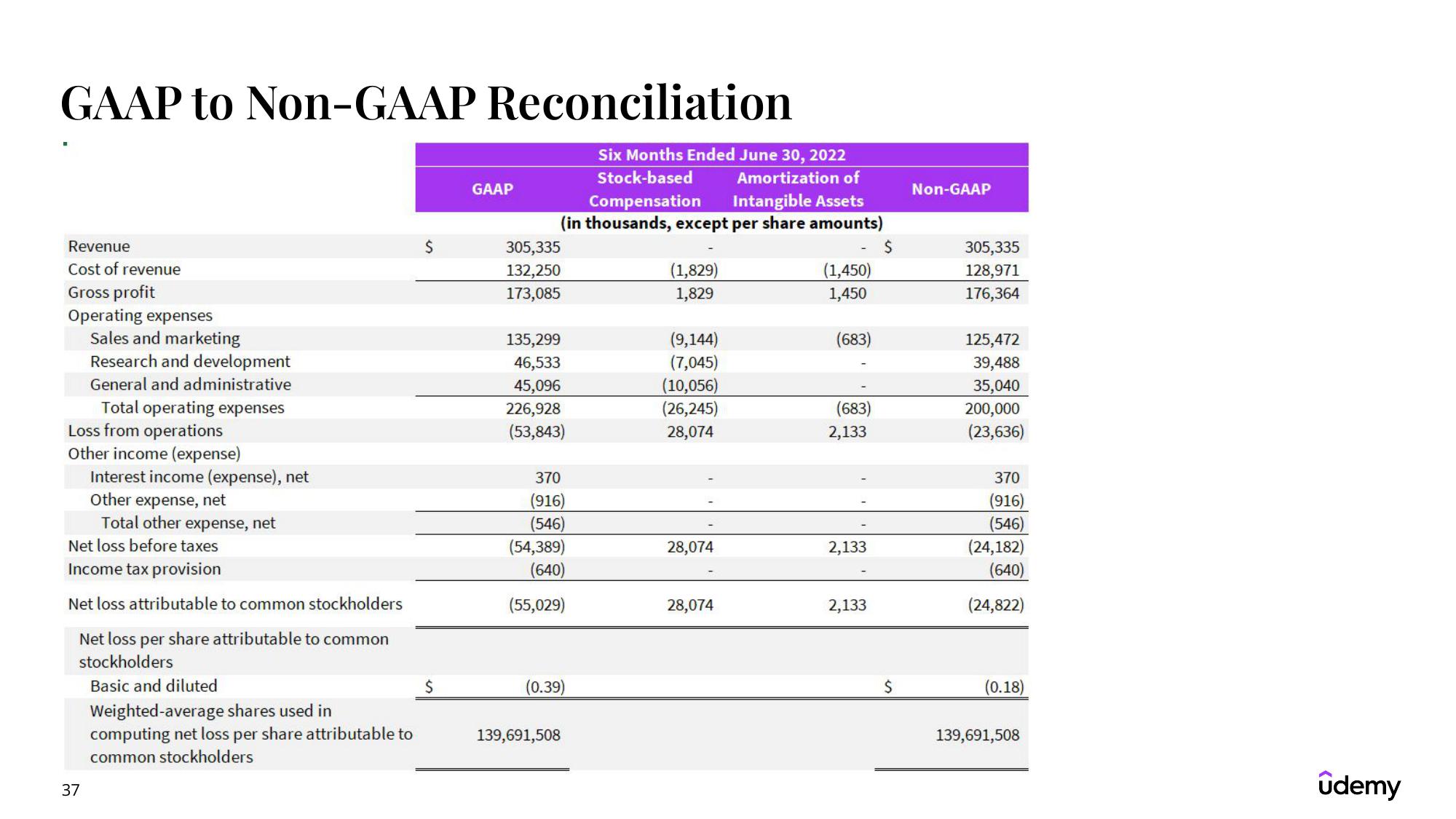 Udemy Results Presentation Deck slide image #37