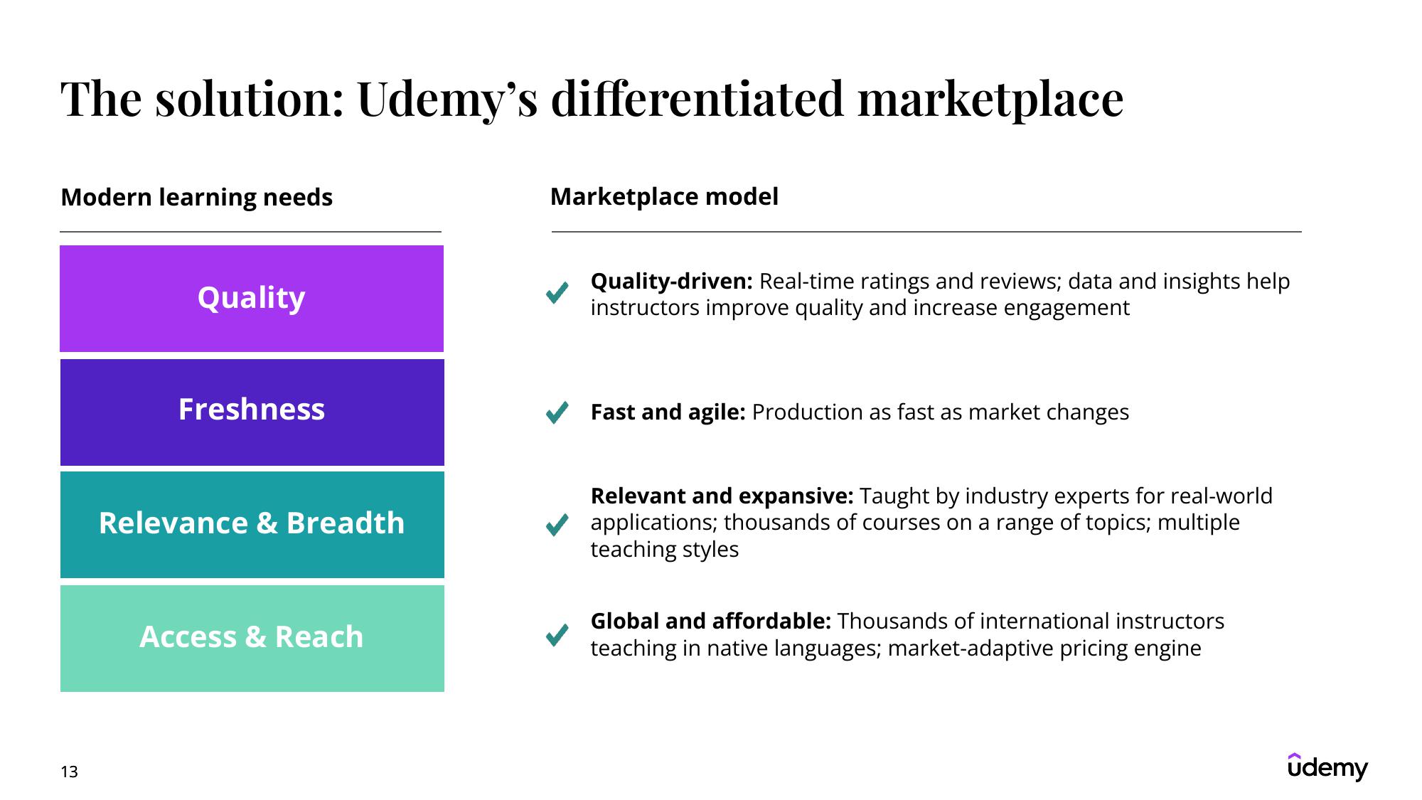 Udemy Results Presentation Deck slide image #13