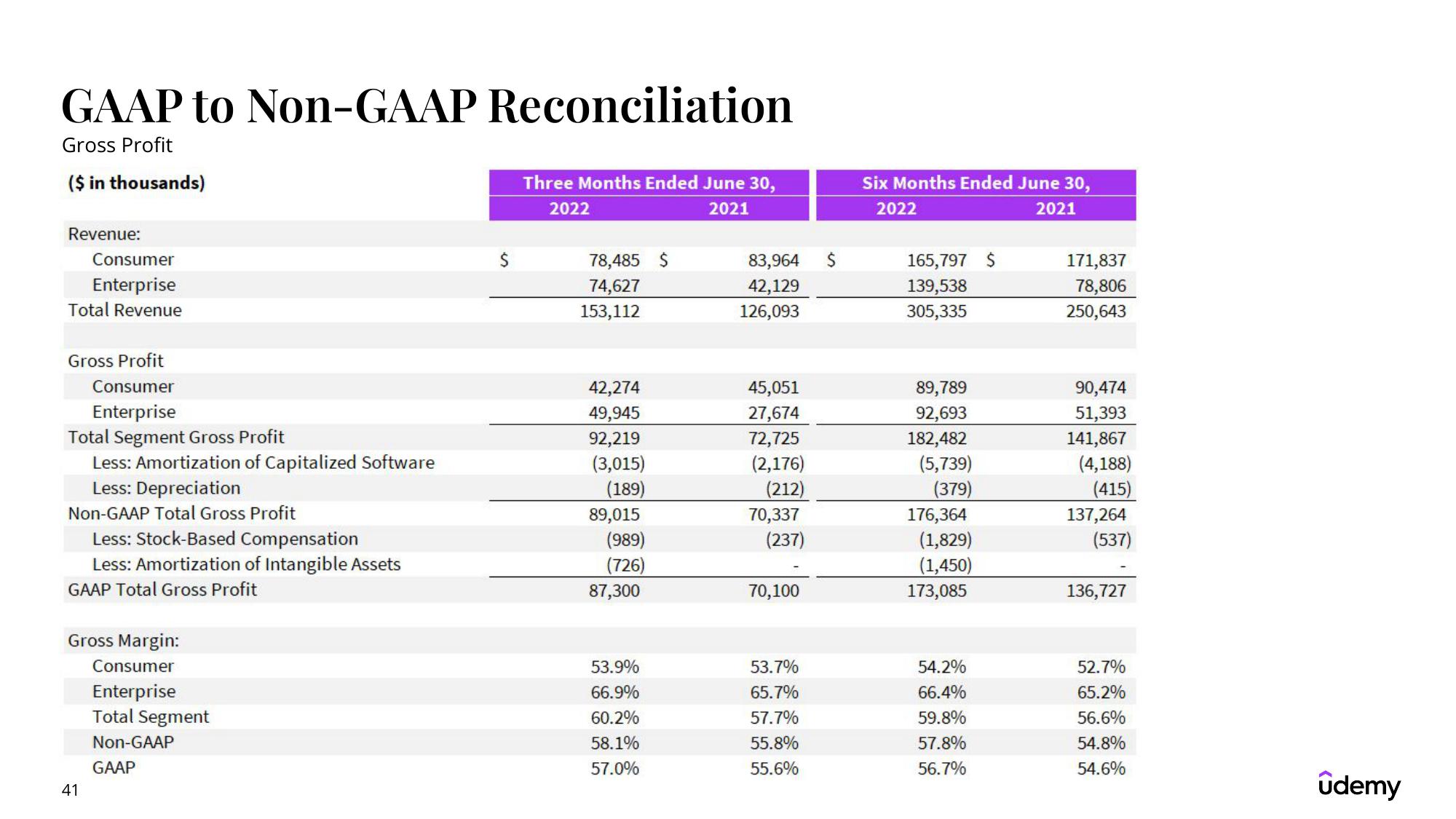 Udemy Results Presentation Deck slide image #41