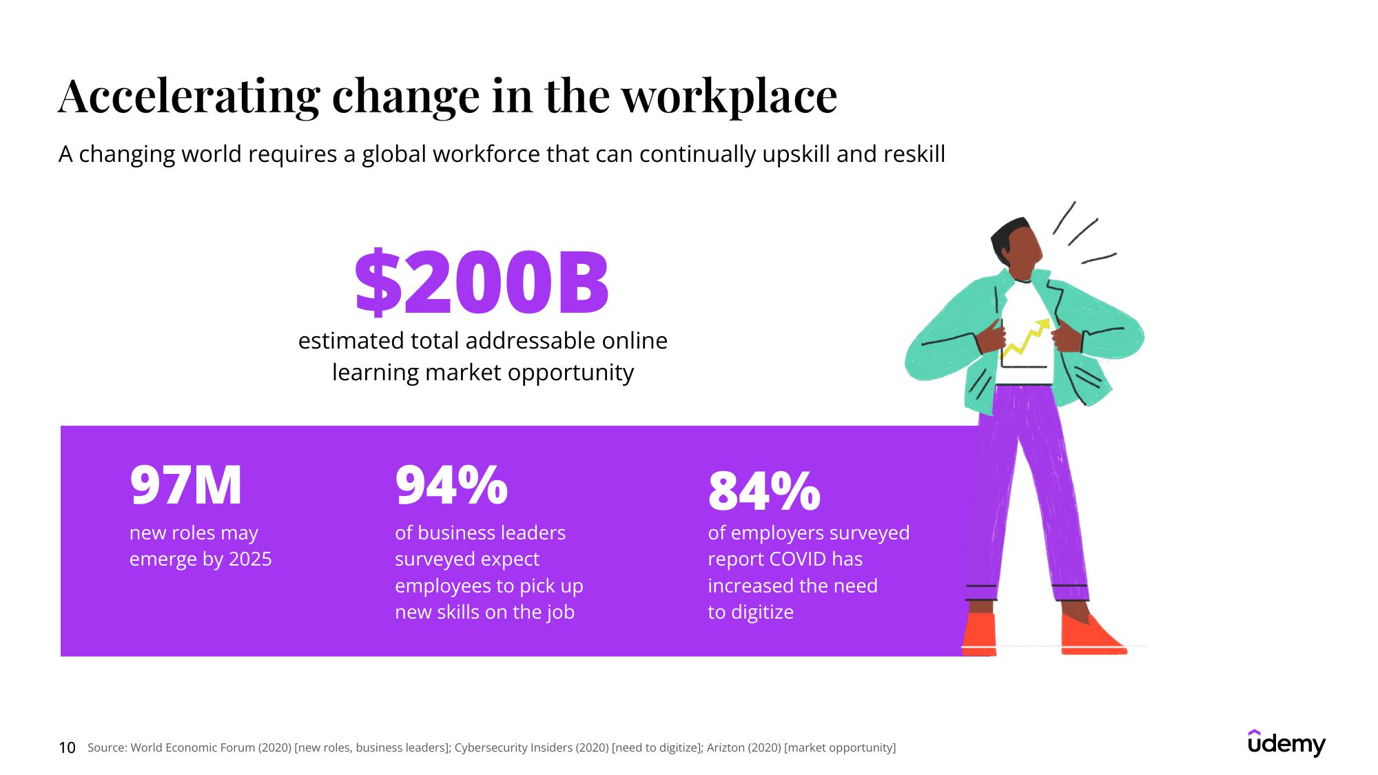 Udemy Results Presentation Deck slide image #10