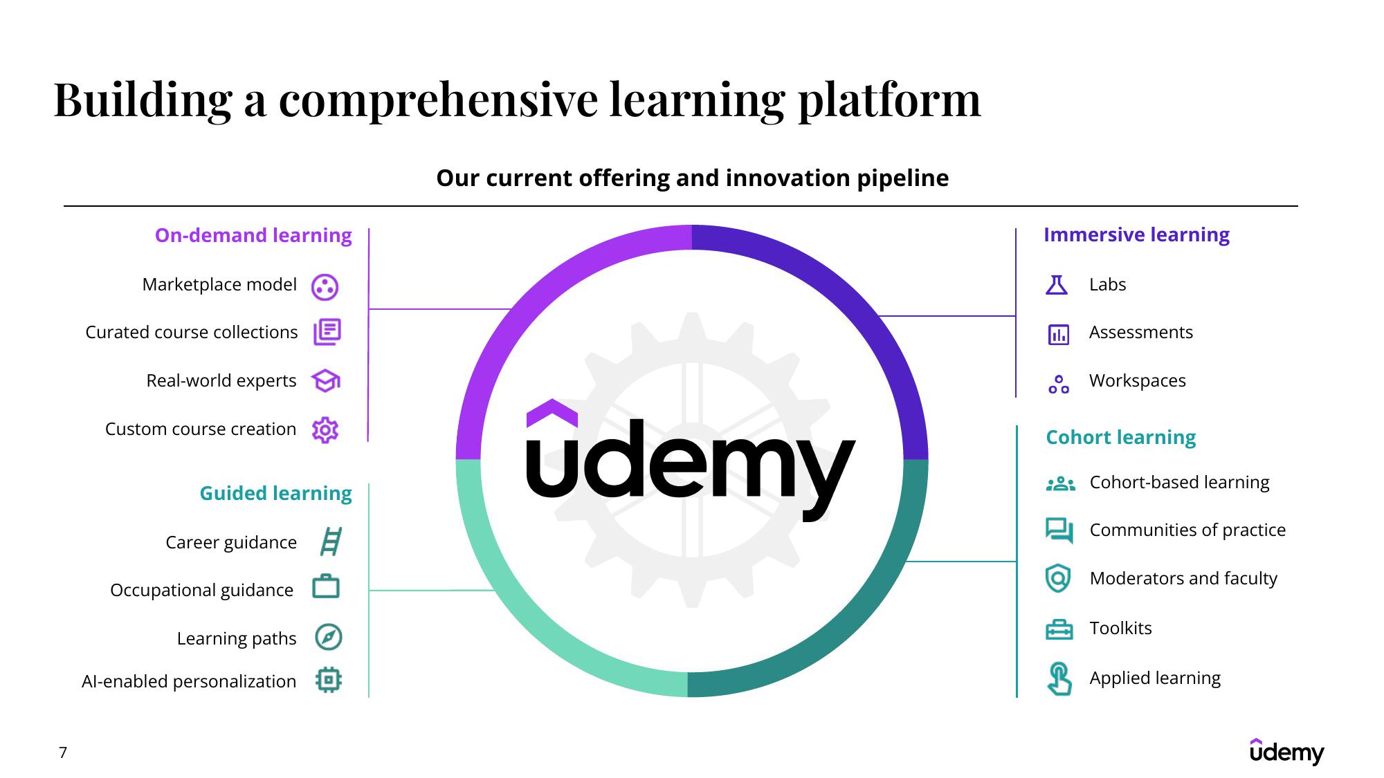 Udemy Results Presentation Deck slide image #7