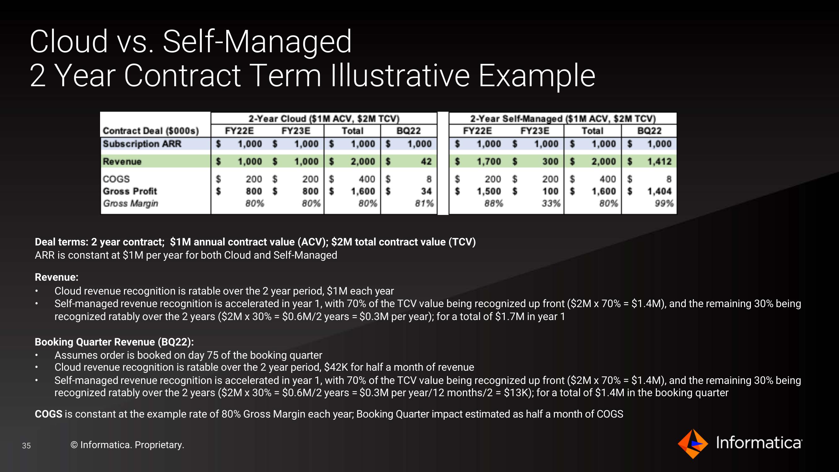 Informatica Investor Presentation Deck slide image #35