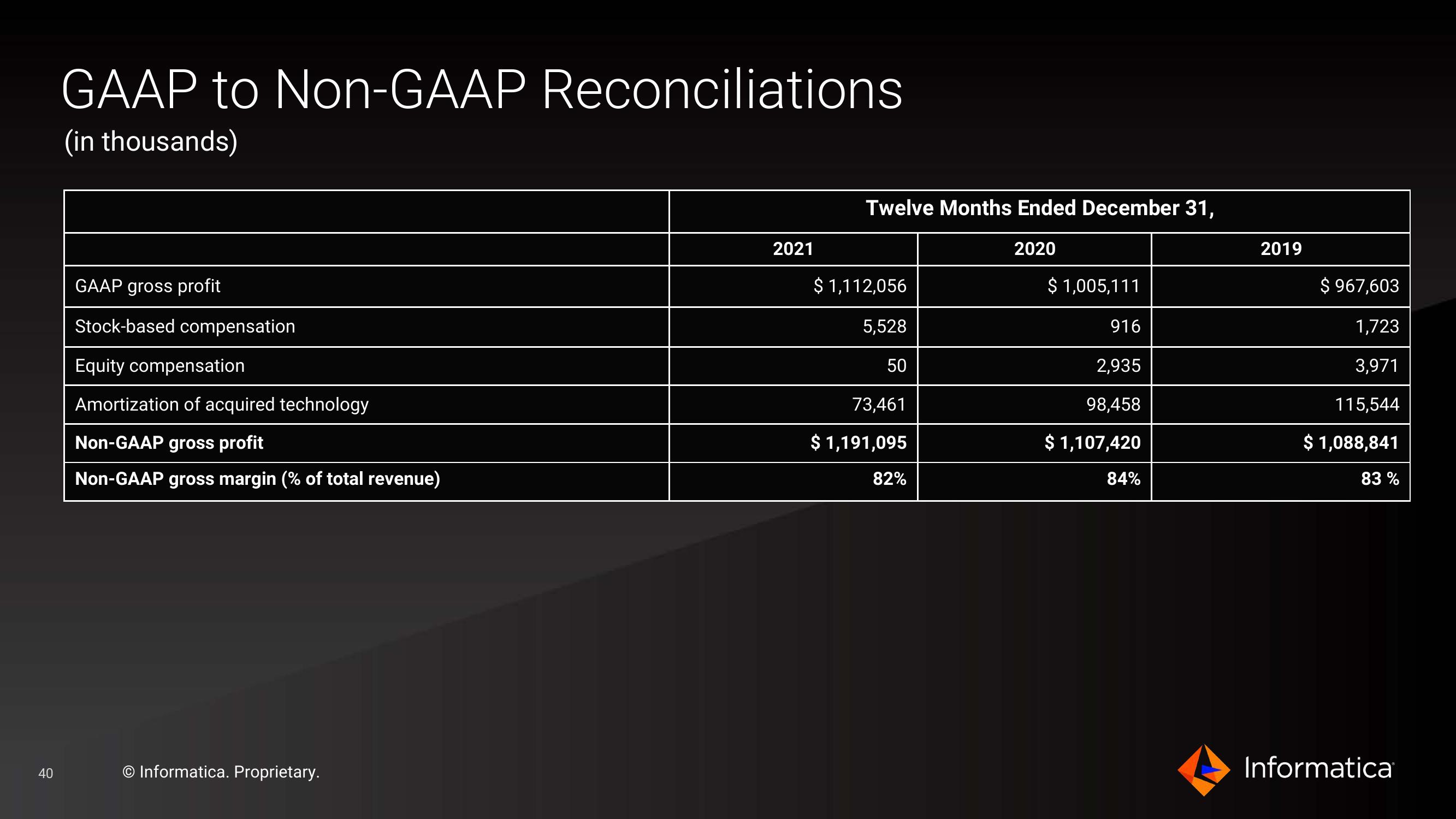 Informatica Investor Presentation Deck slide image #40