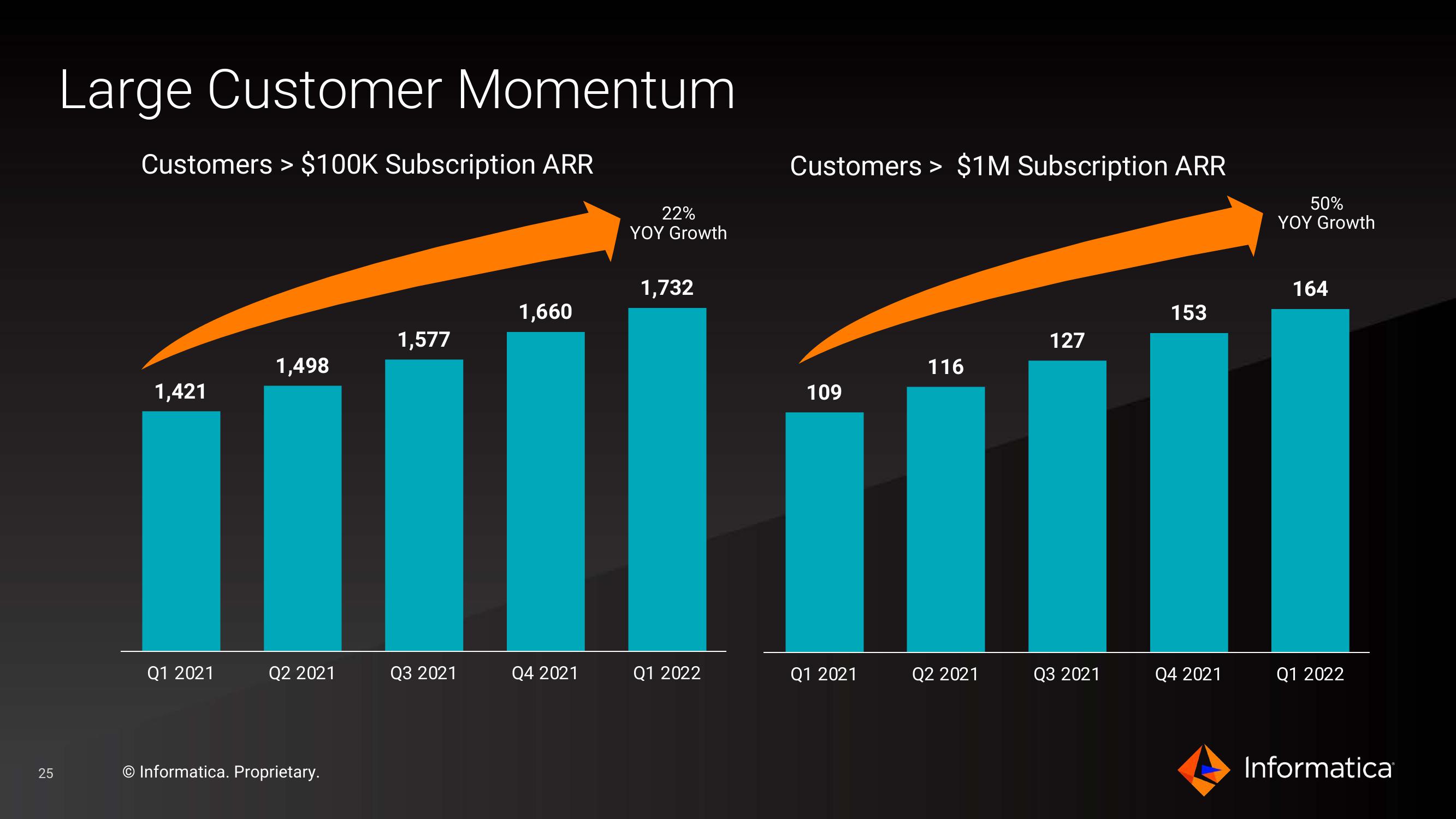 Informatica Investor Presentation Deck slide image #25