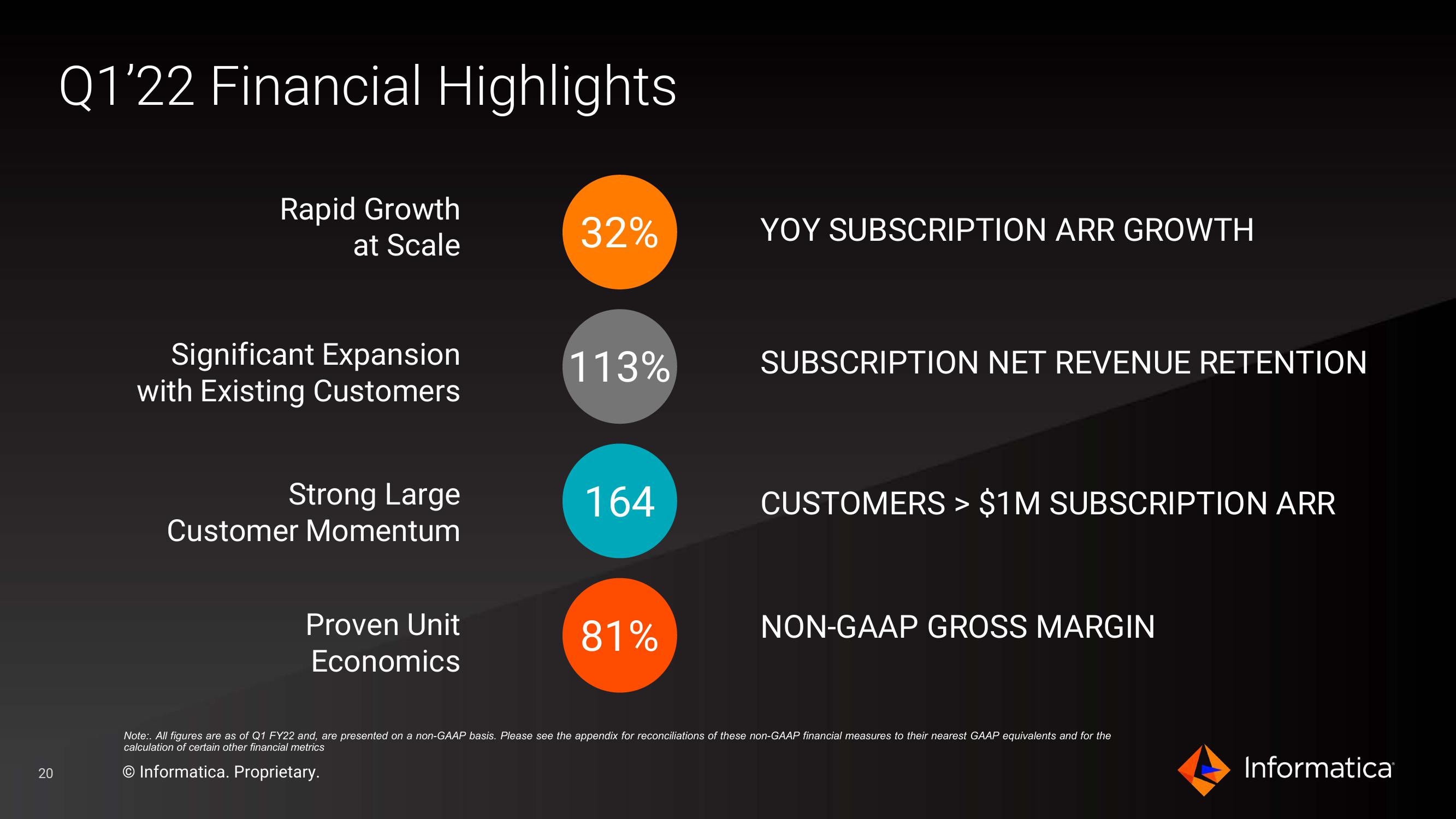 Informatica Investor Presentation Deck slide image #20