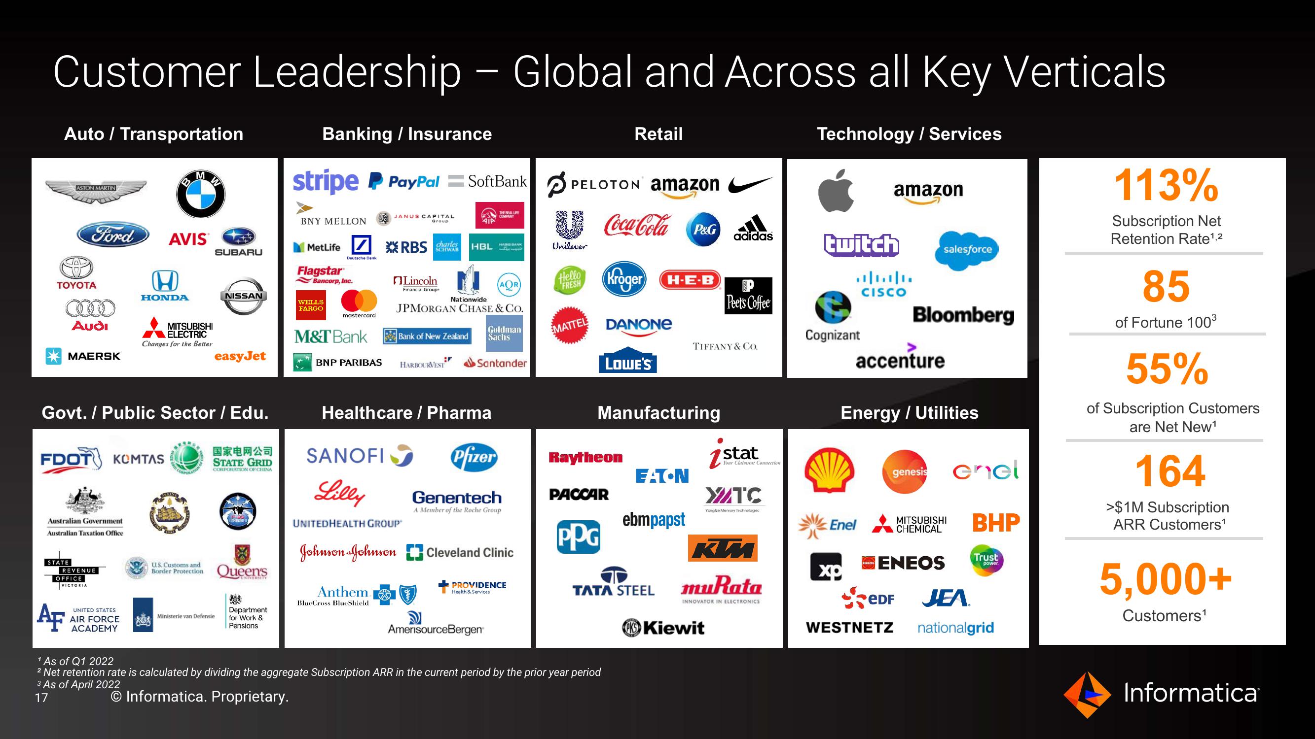 Informatica Investor Presentation Deck slide image #17