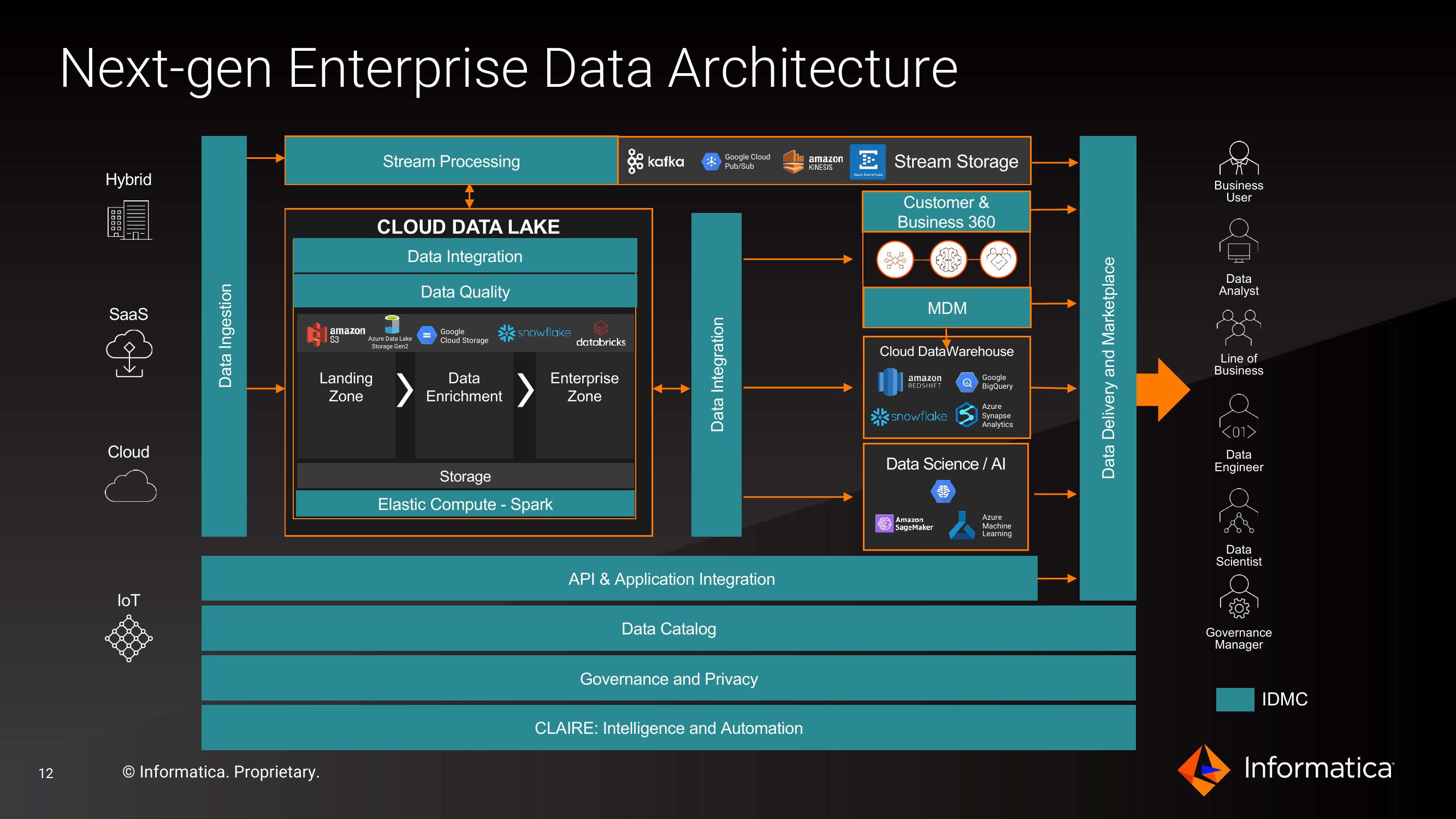 Informatica Investor Presentation Deck slide image #12