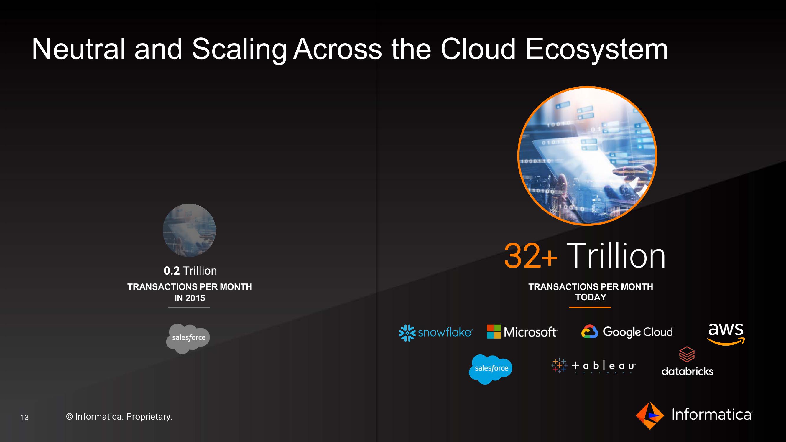 Informatica Investor Presentation Deck slide image #13