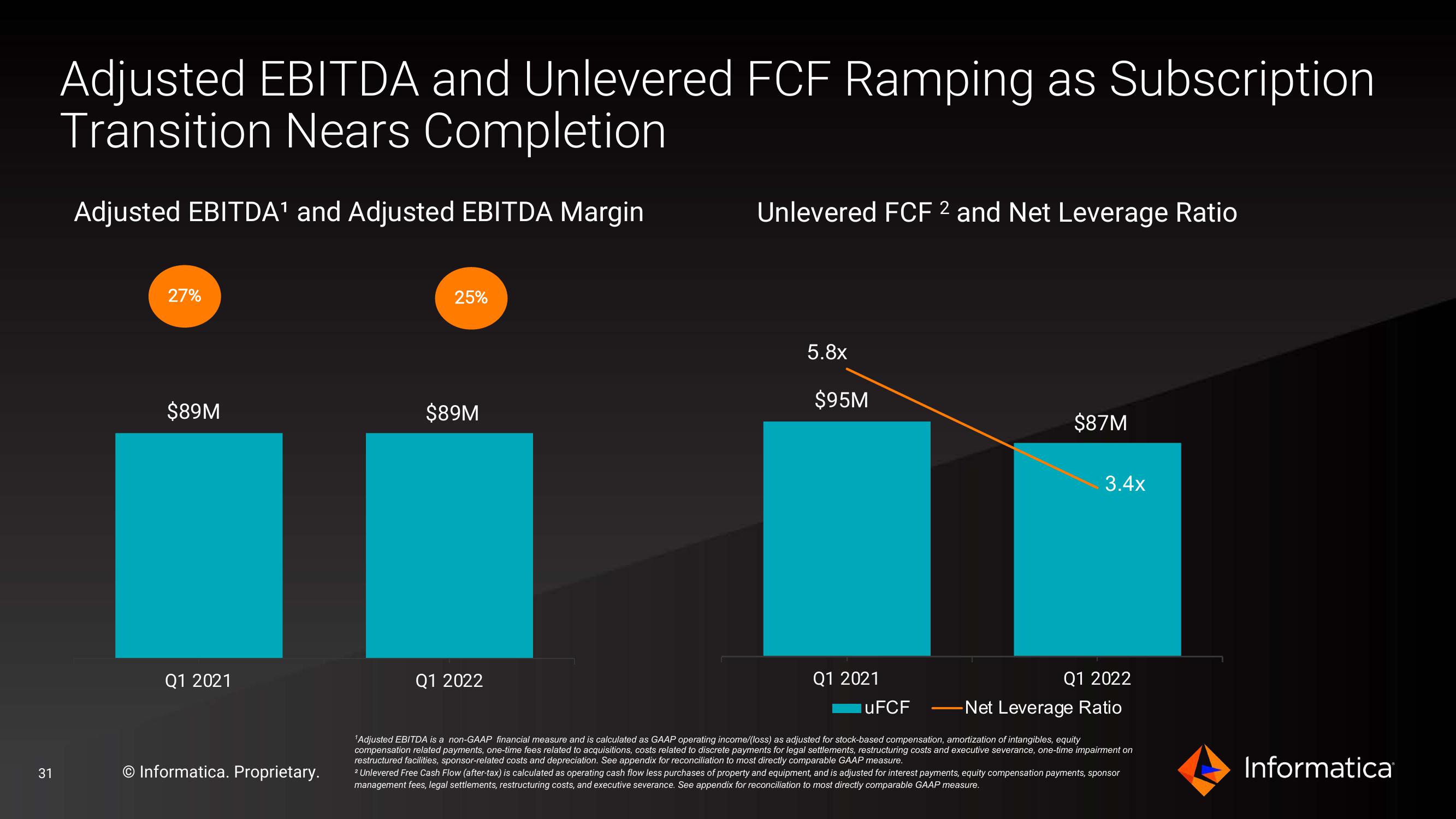 Informatica Investor Presentation Deck slide image #31