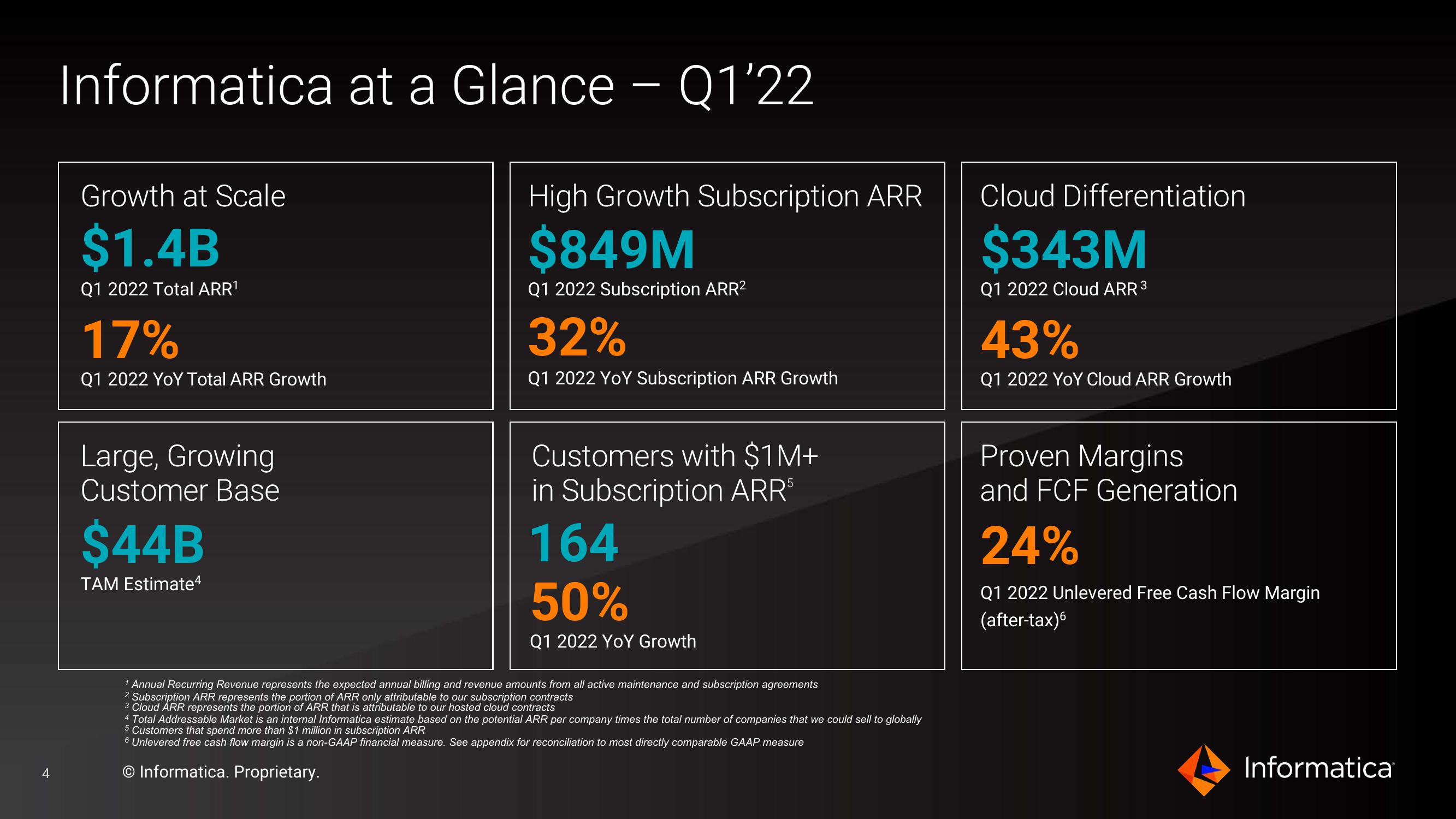 Informatica Investor Presentation Deck slide image #4