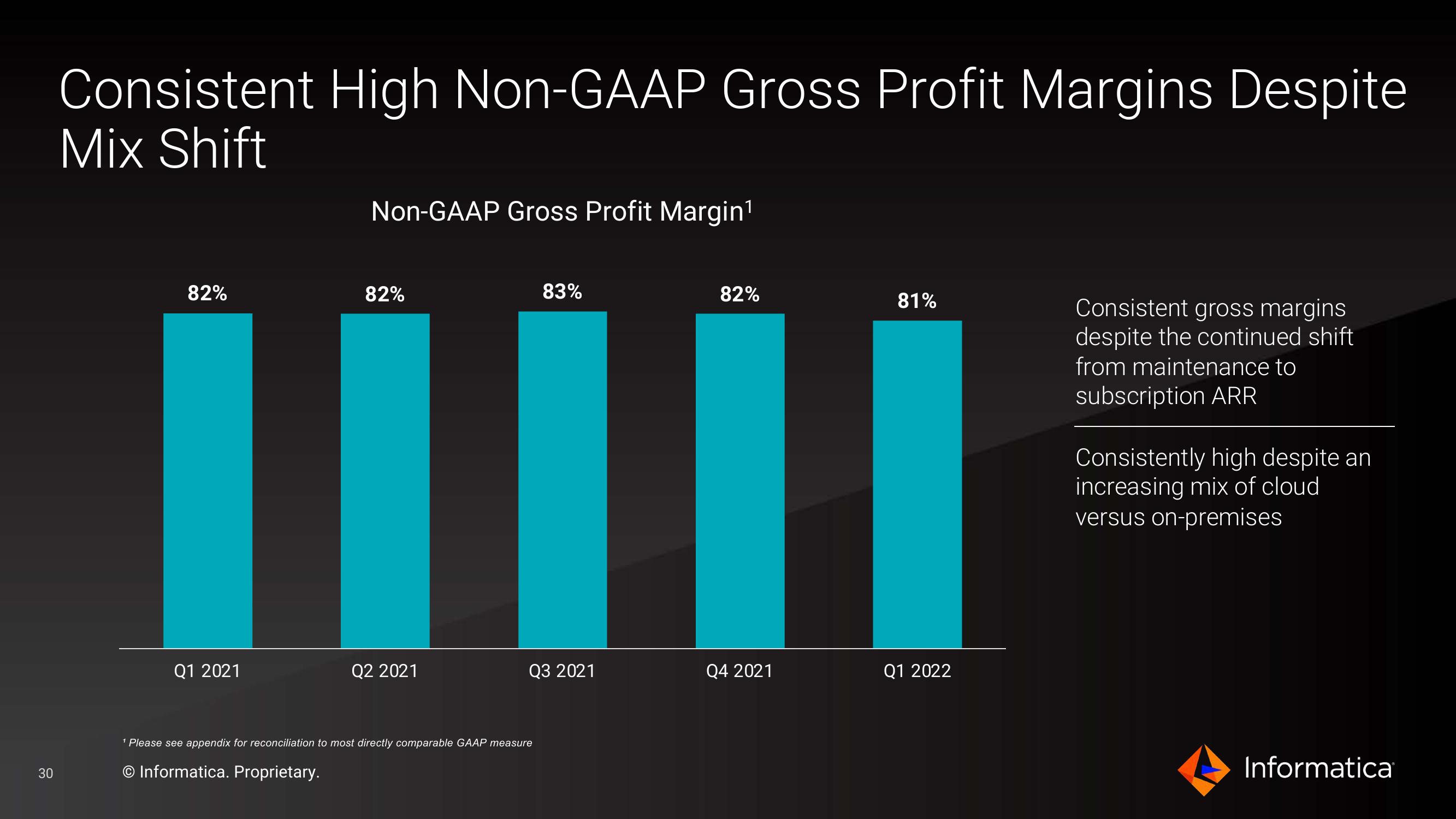 Informatica Investor Presentation Deck slide image #30