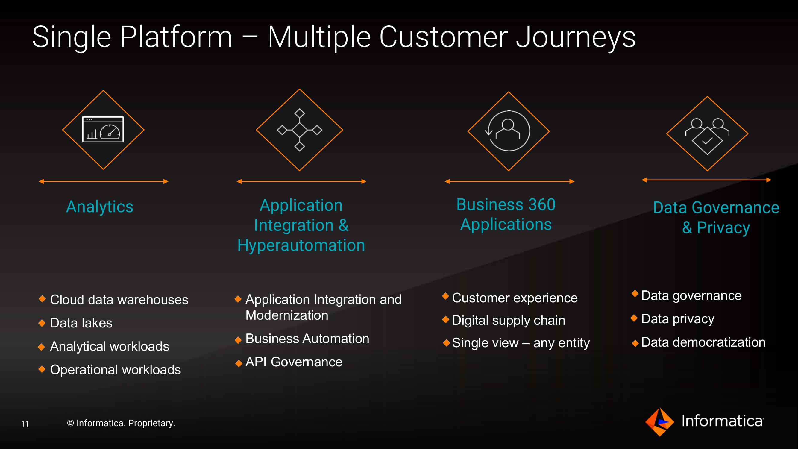 Informatica Investor Presentation Deck slide image #11